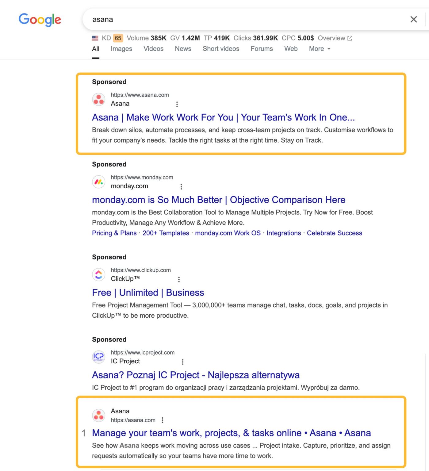 PPC Keyword Research for Google Ads: A First-Timer’s Guide
