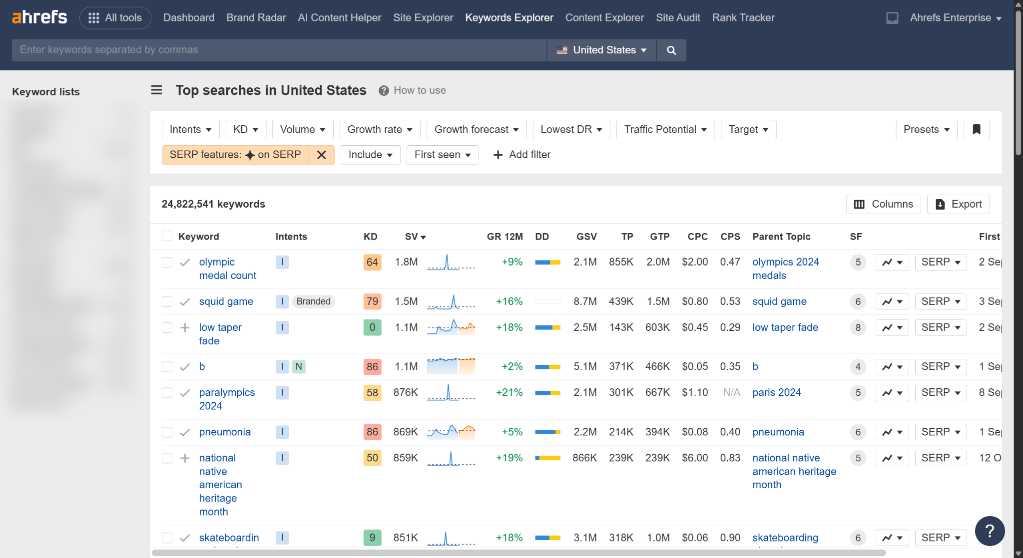 Keywords Explorer filtered to only keywords with AIOs in the US