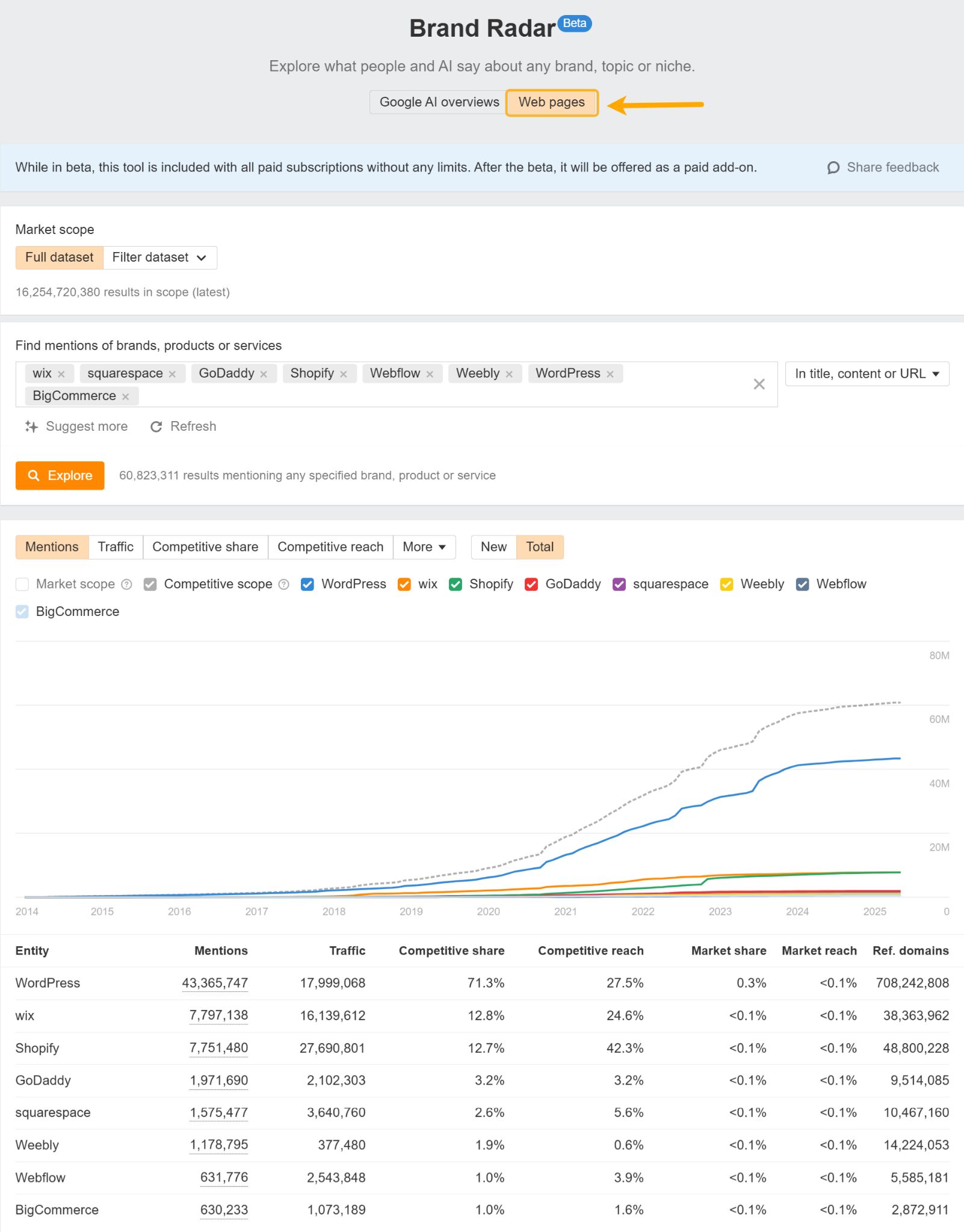Use the web index to see brand mentions on webpages