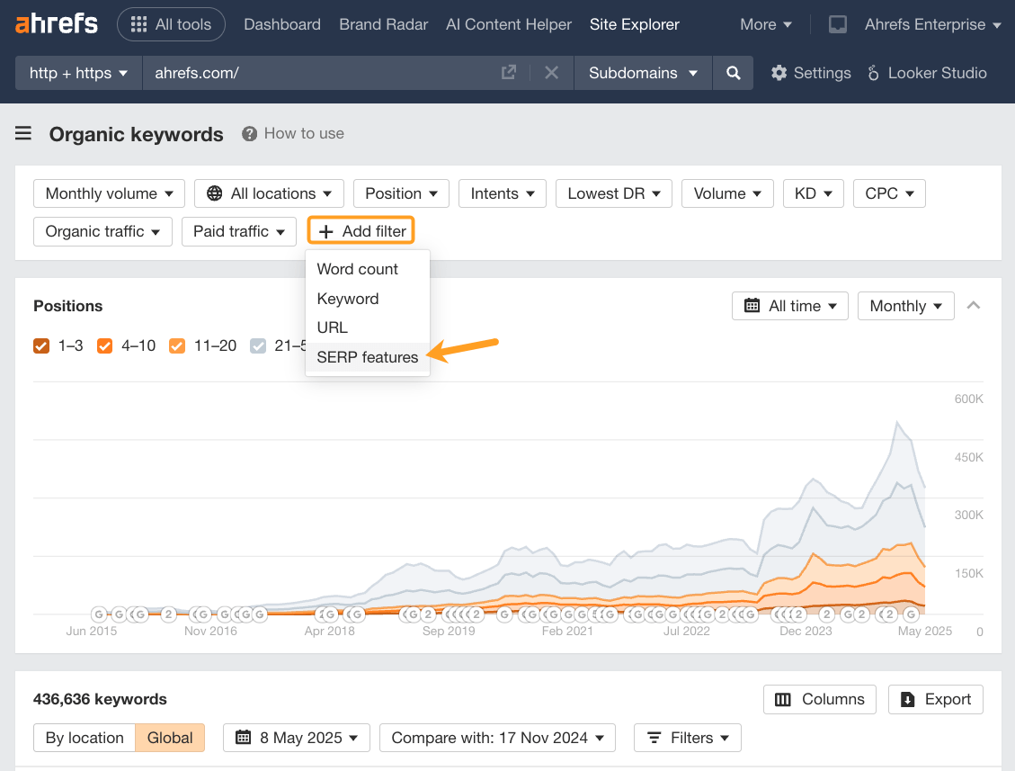 Ahrefs Organic Keywords Report with the "Add filter" component highlighted, and an arrow pointing to "SERP Features" in the dropdown