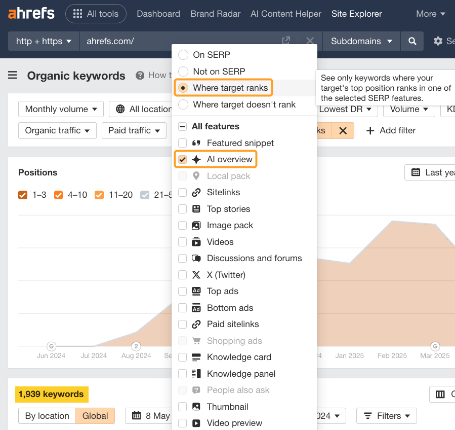 Ahrefs Organic Keywords Report with the "Where target ranks" radio dial button highlighted, and an arrow pointing to "AI overview" in the dropdown