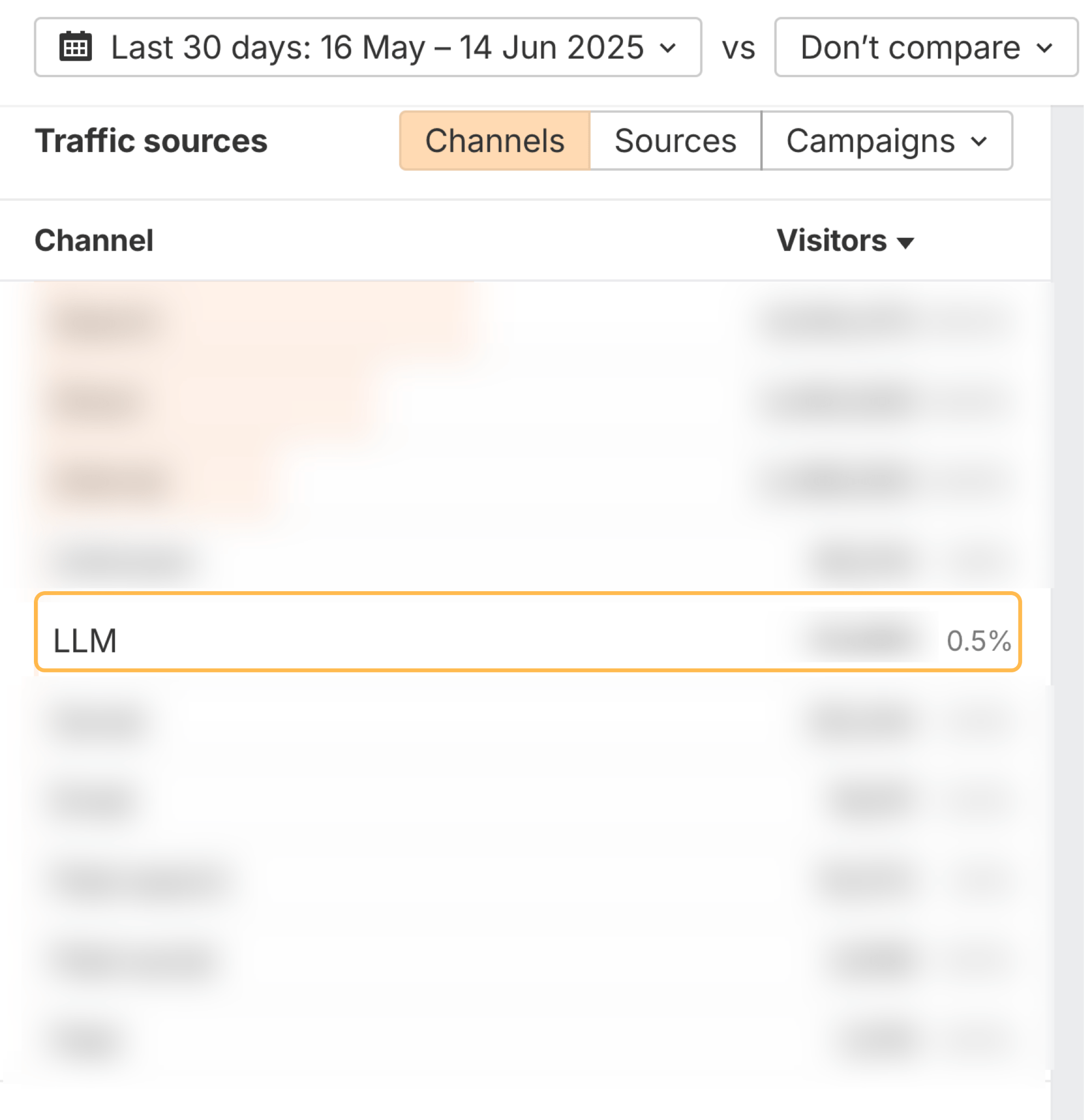 0.5% of Ahrefs traffic is from AI Search