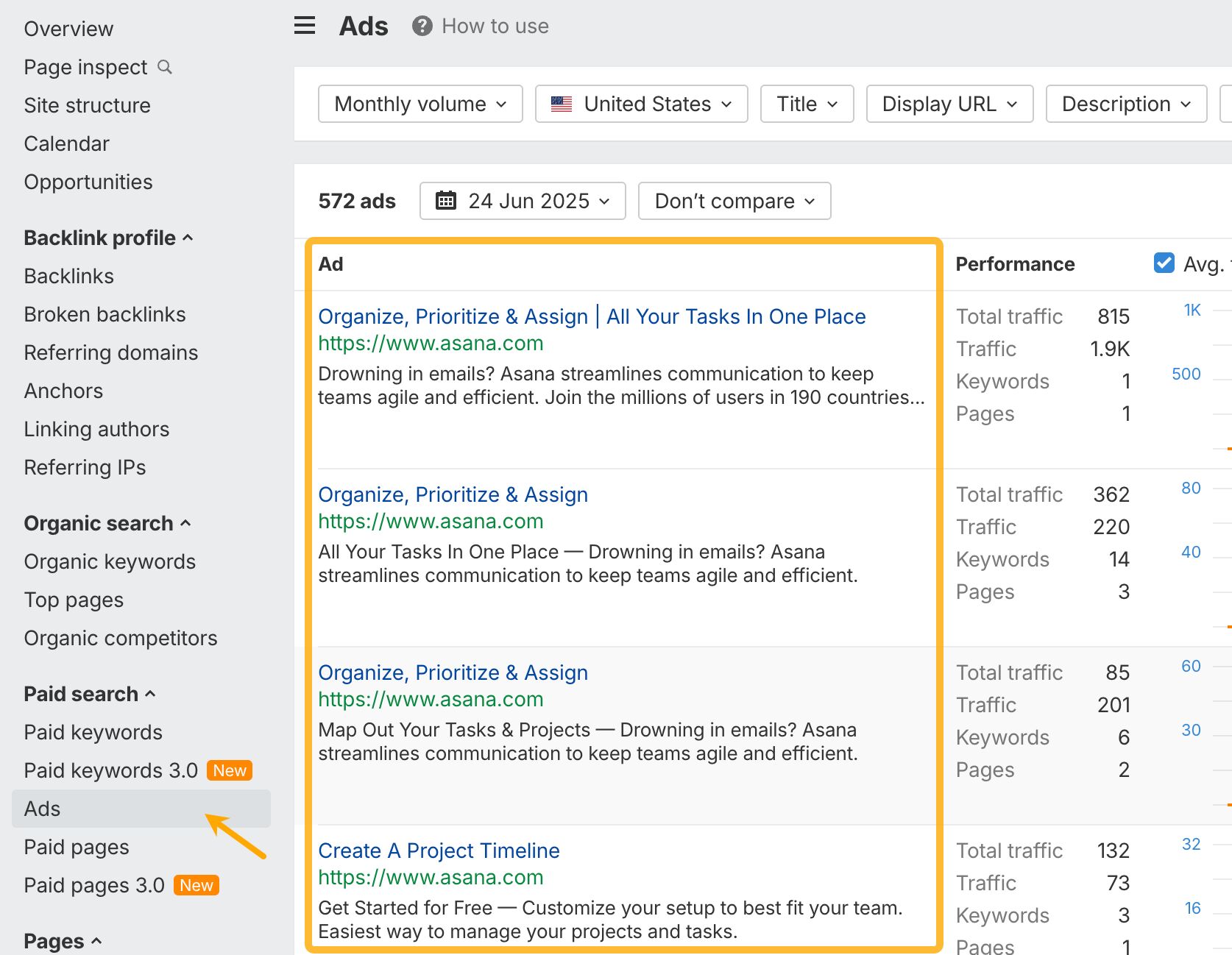 Ads report in Ahrefs.