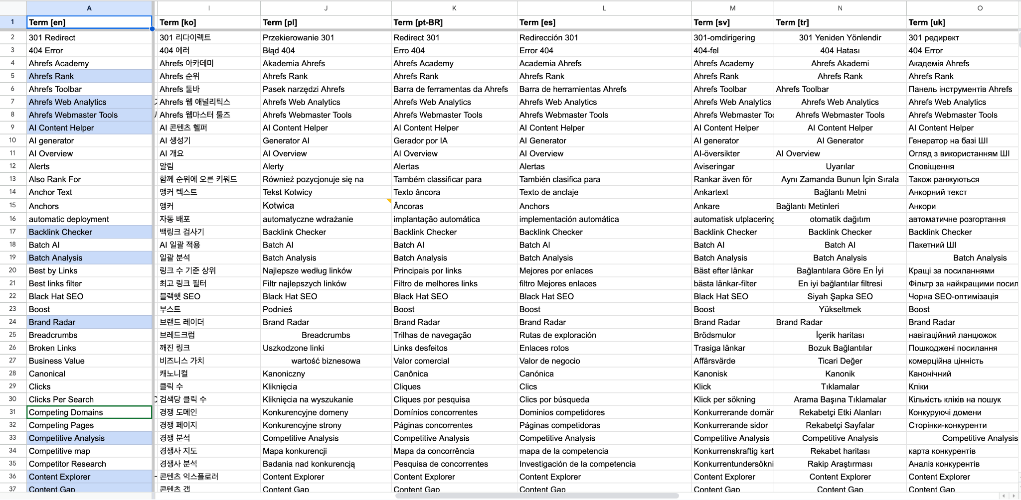 Ahrefs localization glossary.