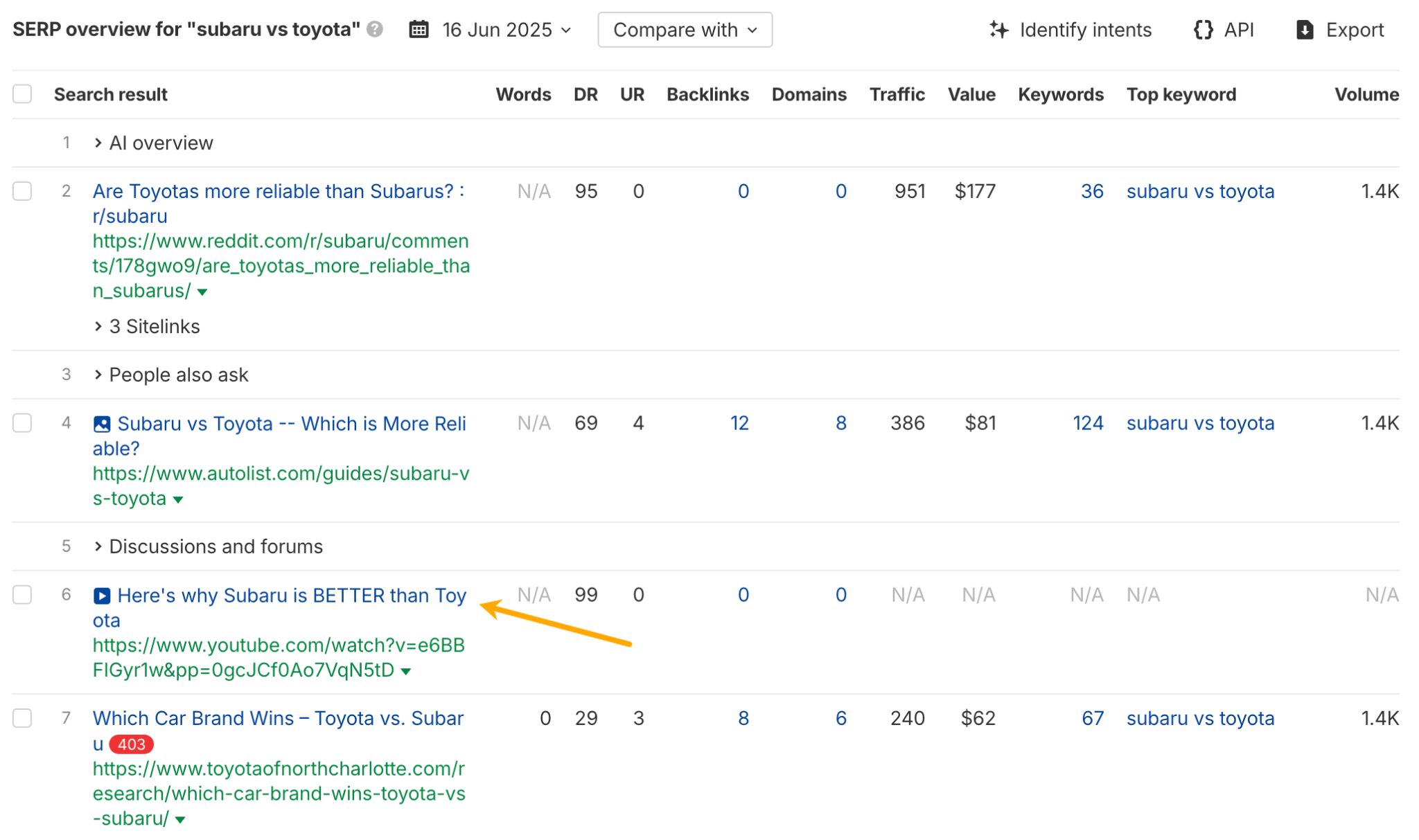 An example of SERP with video rich result.