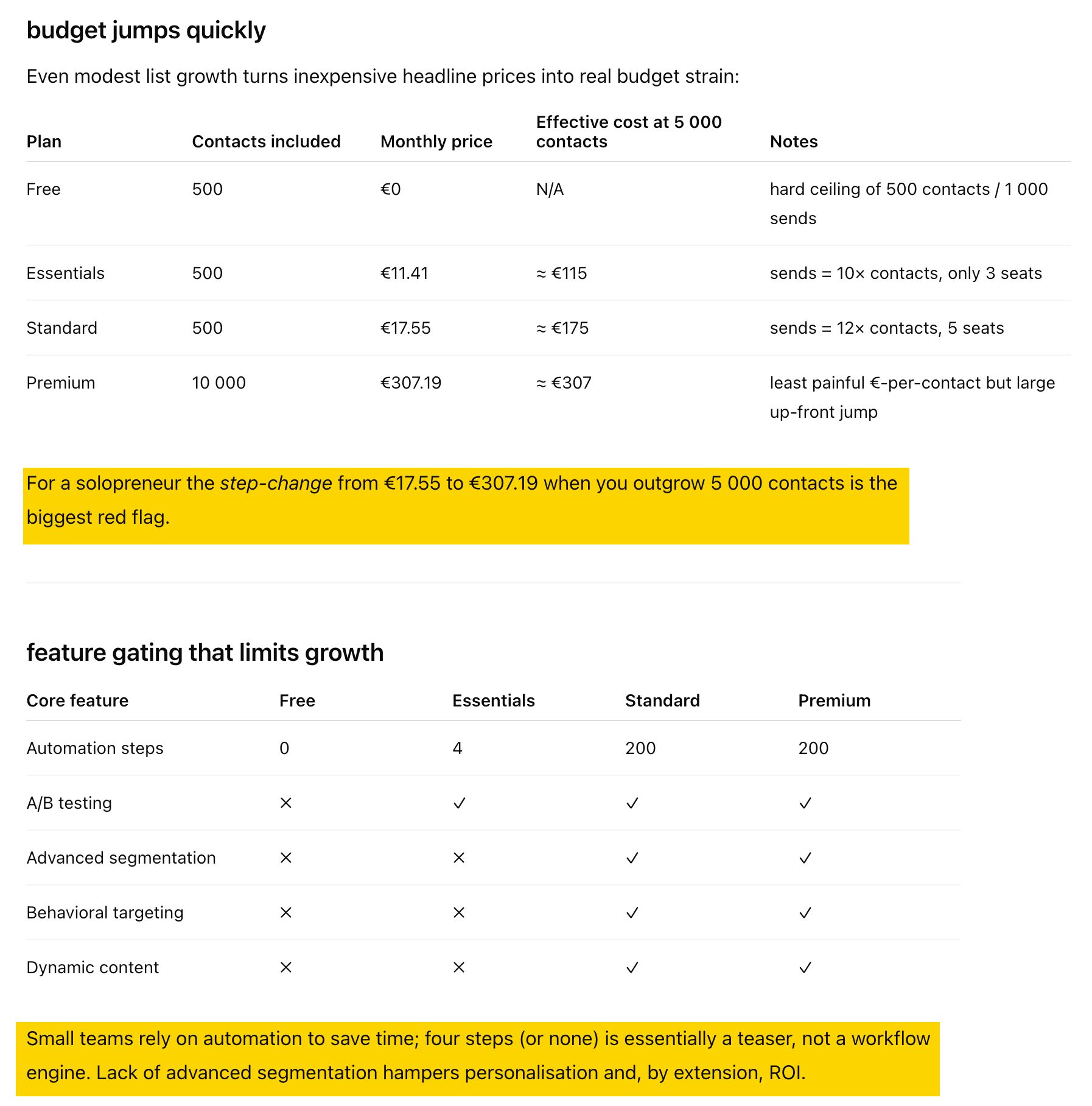 ChatGPT criticizing a pricing model.