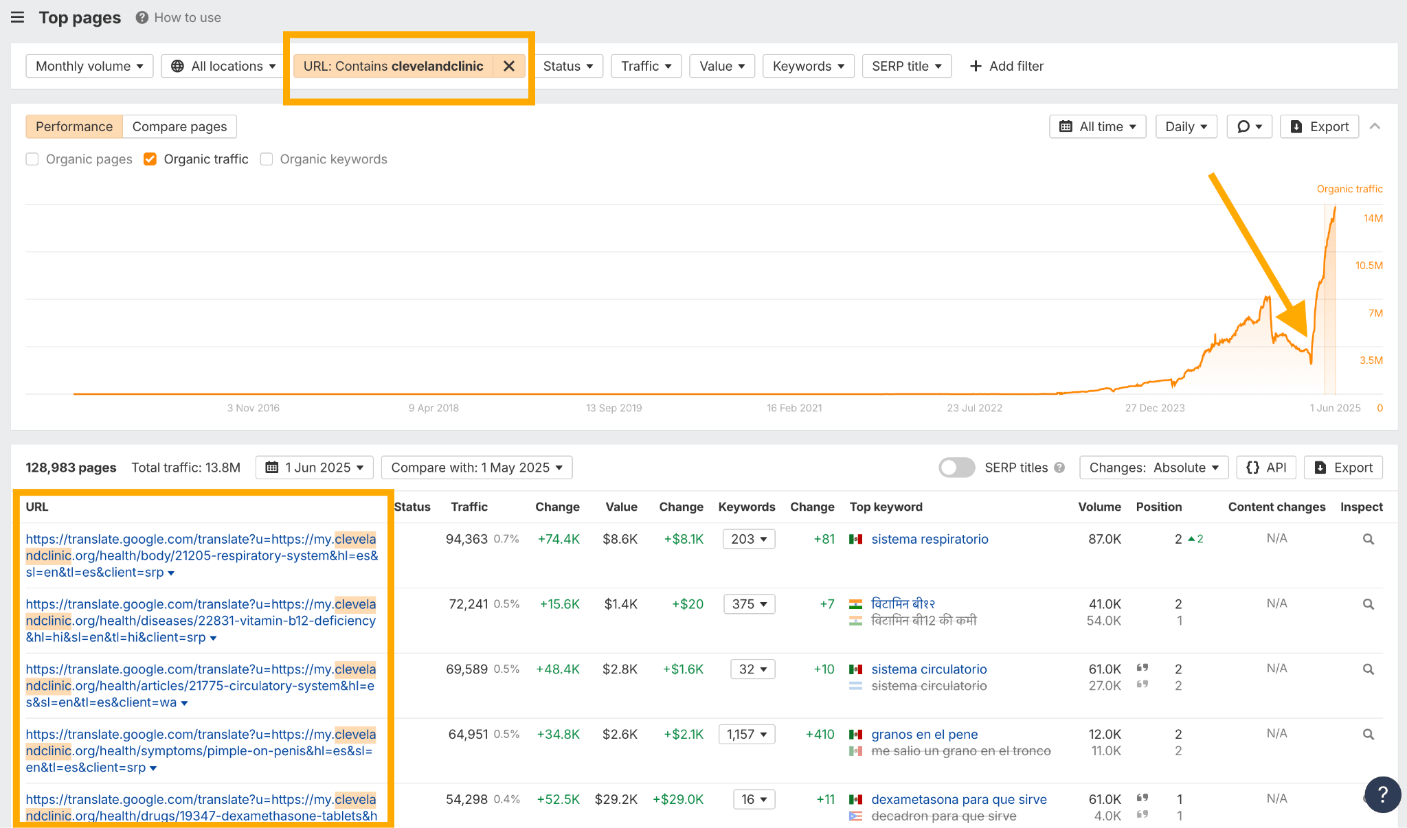 How to check if Google translates your content in Ahrefs.