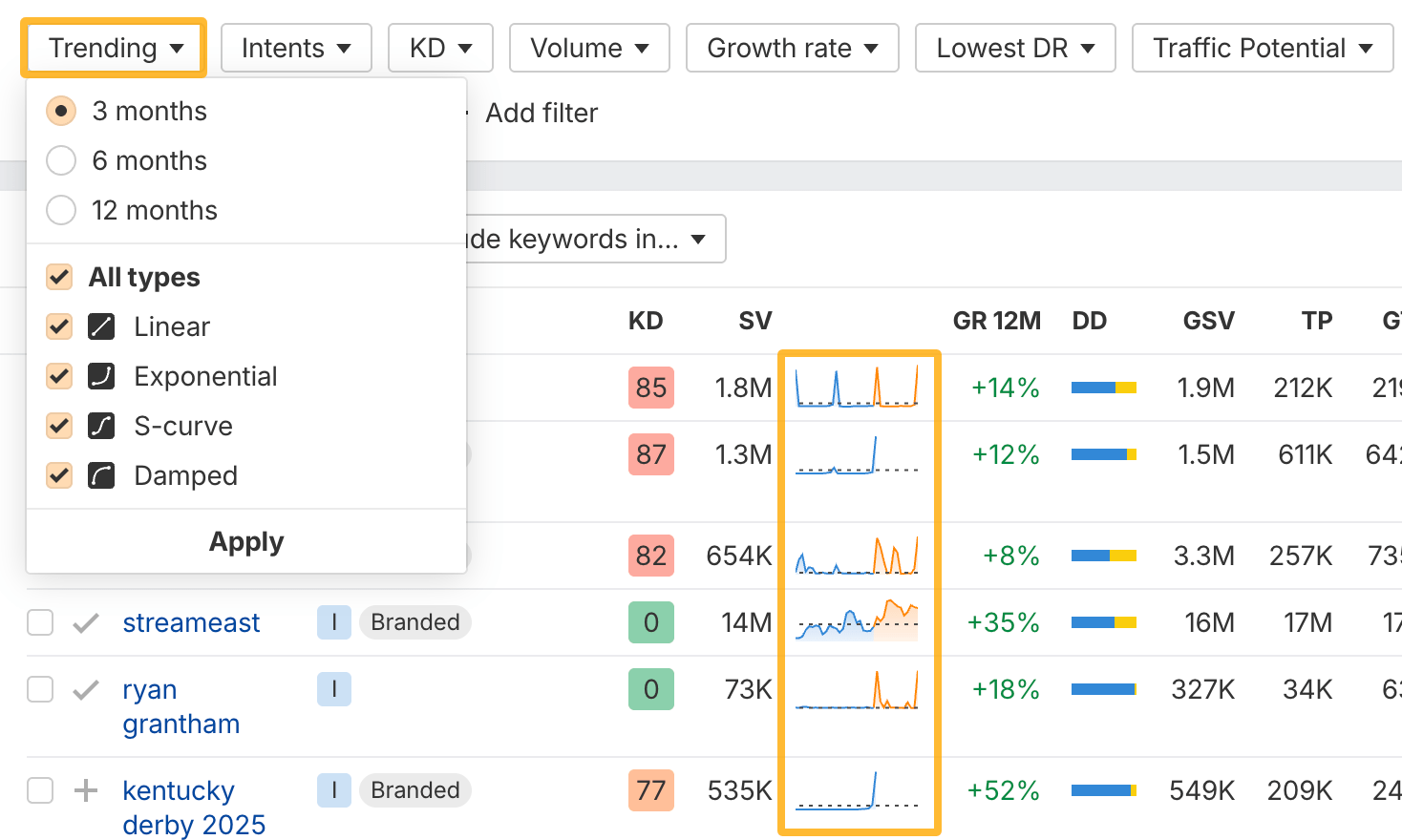 Trend type filters in Ahrefs.