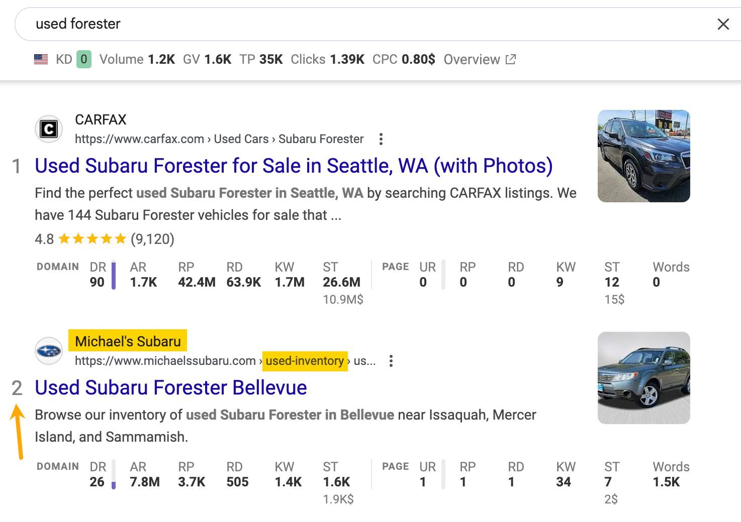 Local dealership ranking for "used forester" with an inventory page.