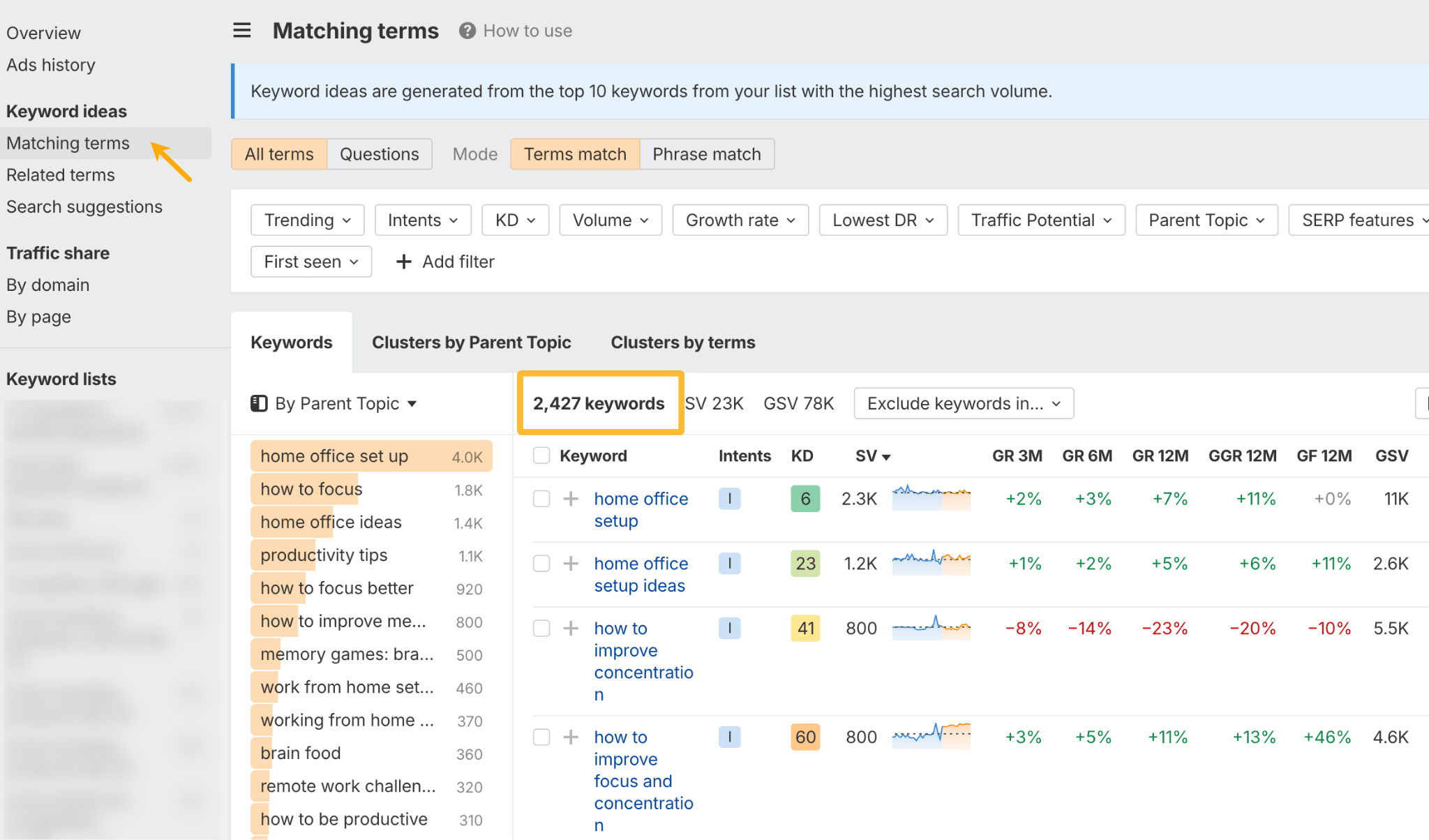 Matching terms report.