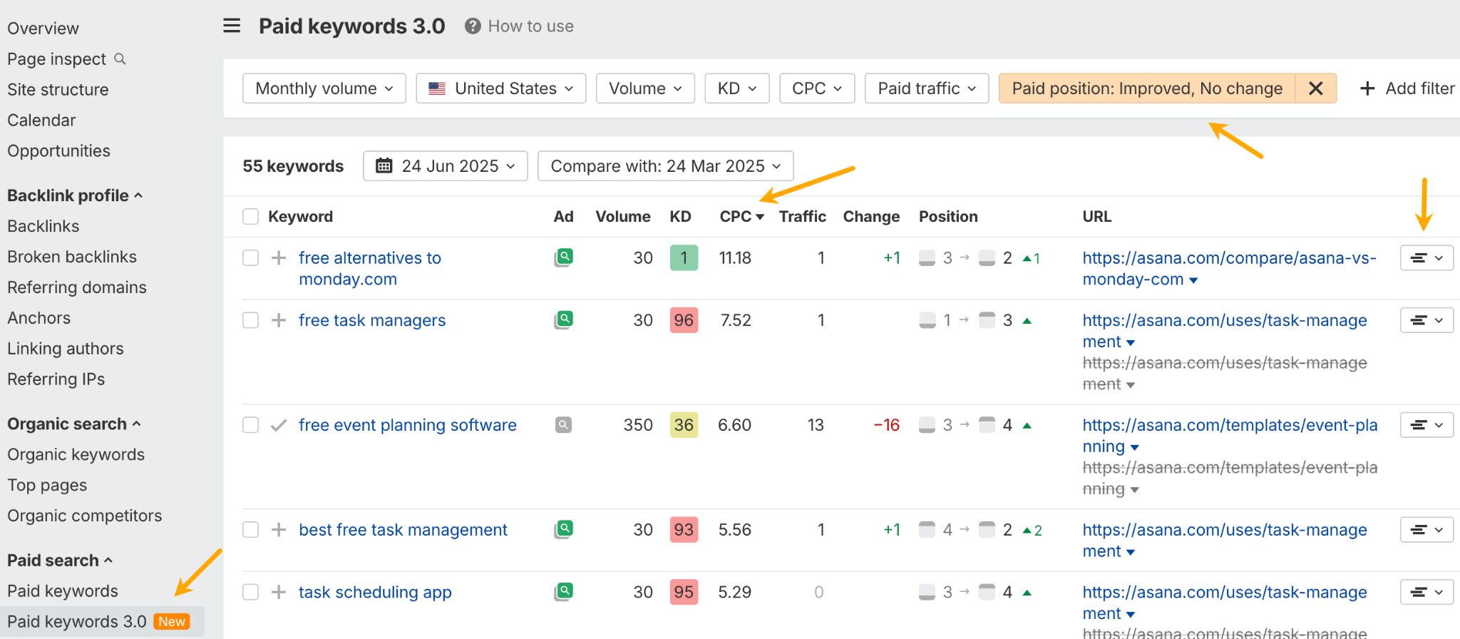 Paid keywords report in Ahrefs.