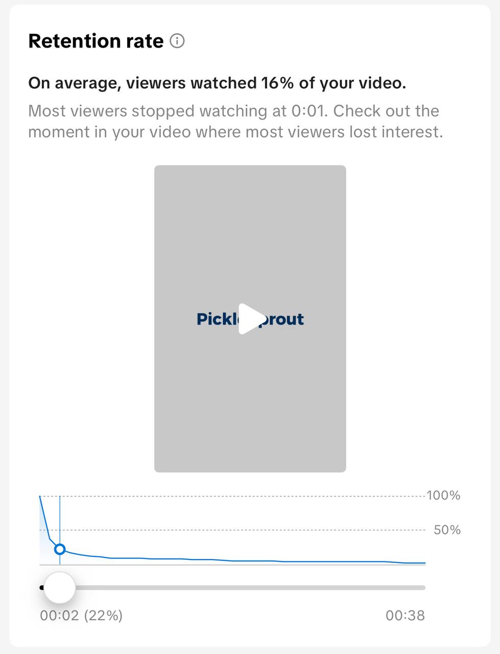 Retention rate of a Picklego video with no hook