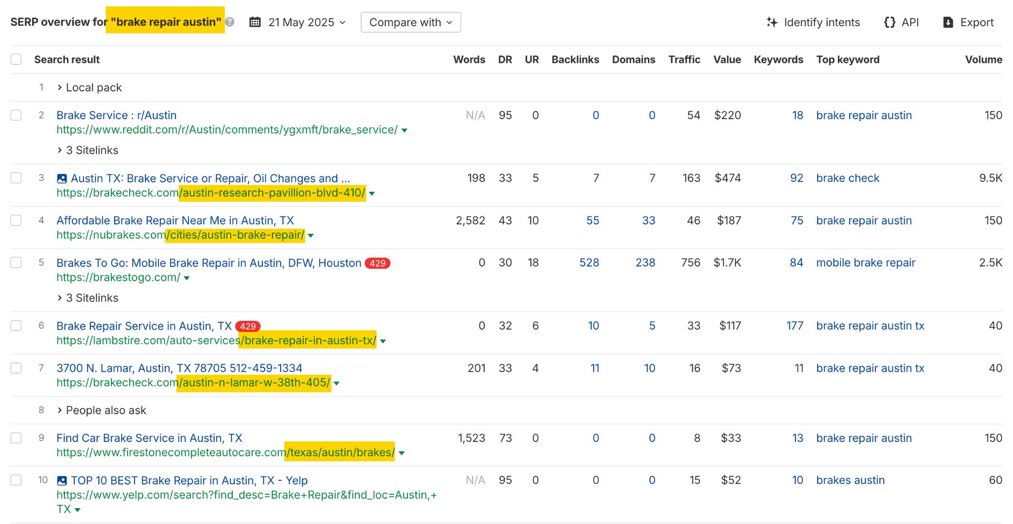 Service pages ranking for a local keyword.