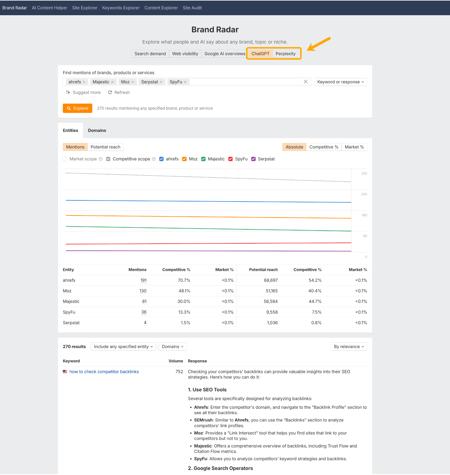 Screenshot of Ahrefs Brand Radar tool with "ChatGPT" tab selected and highlighted with an orange arrow. The interface shows brand monitoring for multiple SEO tools including ahrefs, Majestic, Moz, Serpstat, and SpyFu. A line graph displays mention trends over time, and below is a data table showing metrics for each entity including mentions, competitive AI prompts like "how to check competitor backlinks" followed by AI responses mentioning various SEO tools like Ahrefs, SEMrush, Moz, Majestic, and SpyFu for backlink analysis.