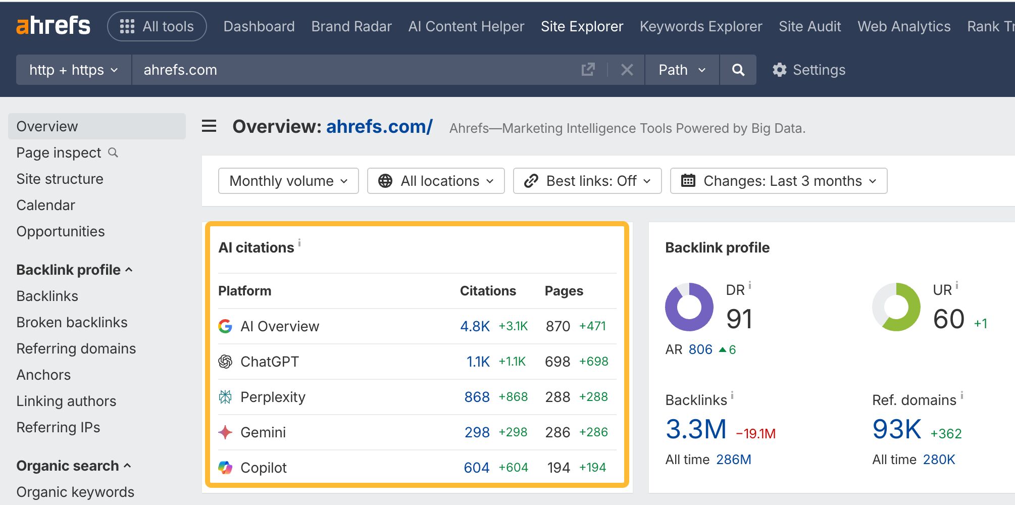 AI citations data in Site Explorer.