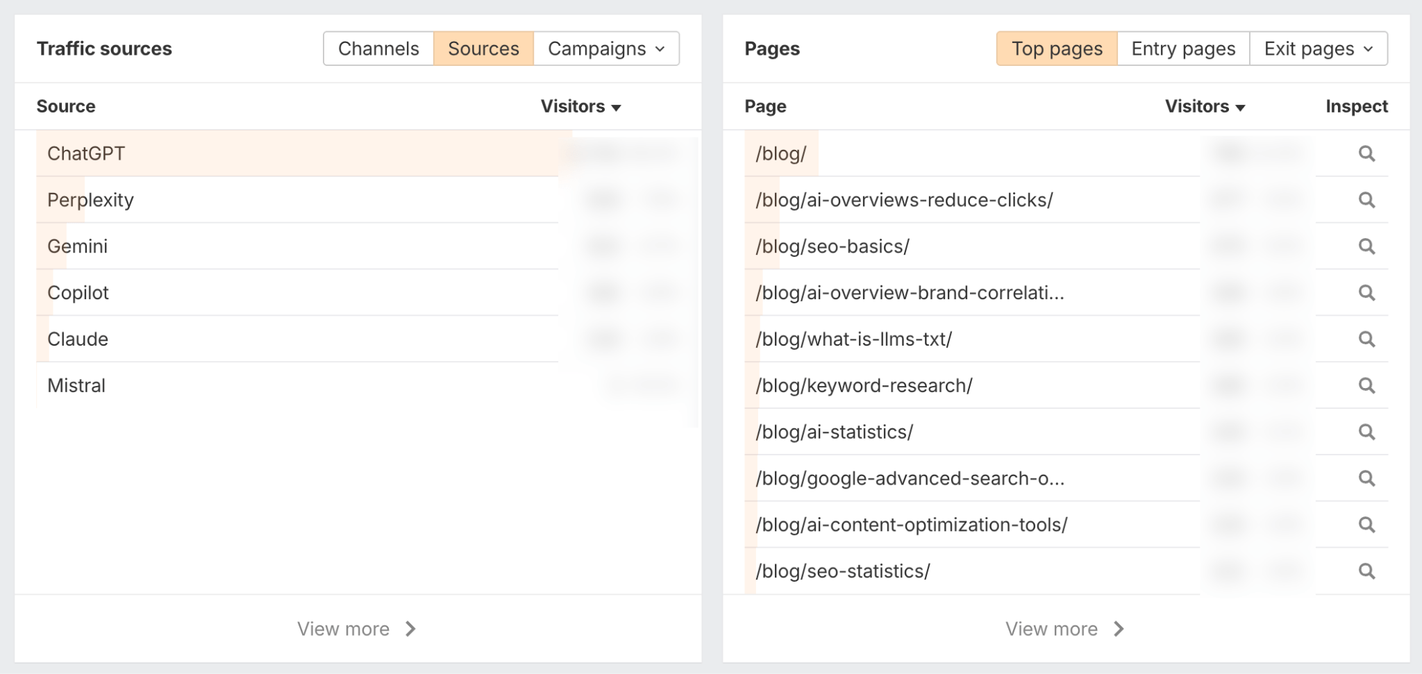 AI traffic to SEO content.