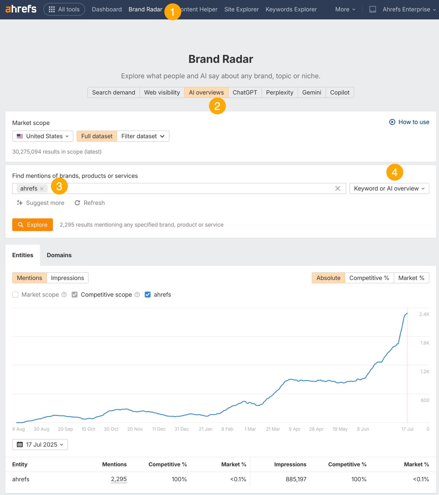 Brand Radar