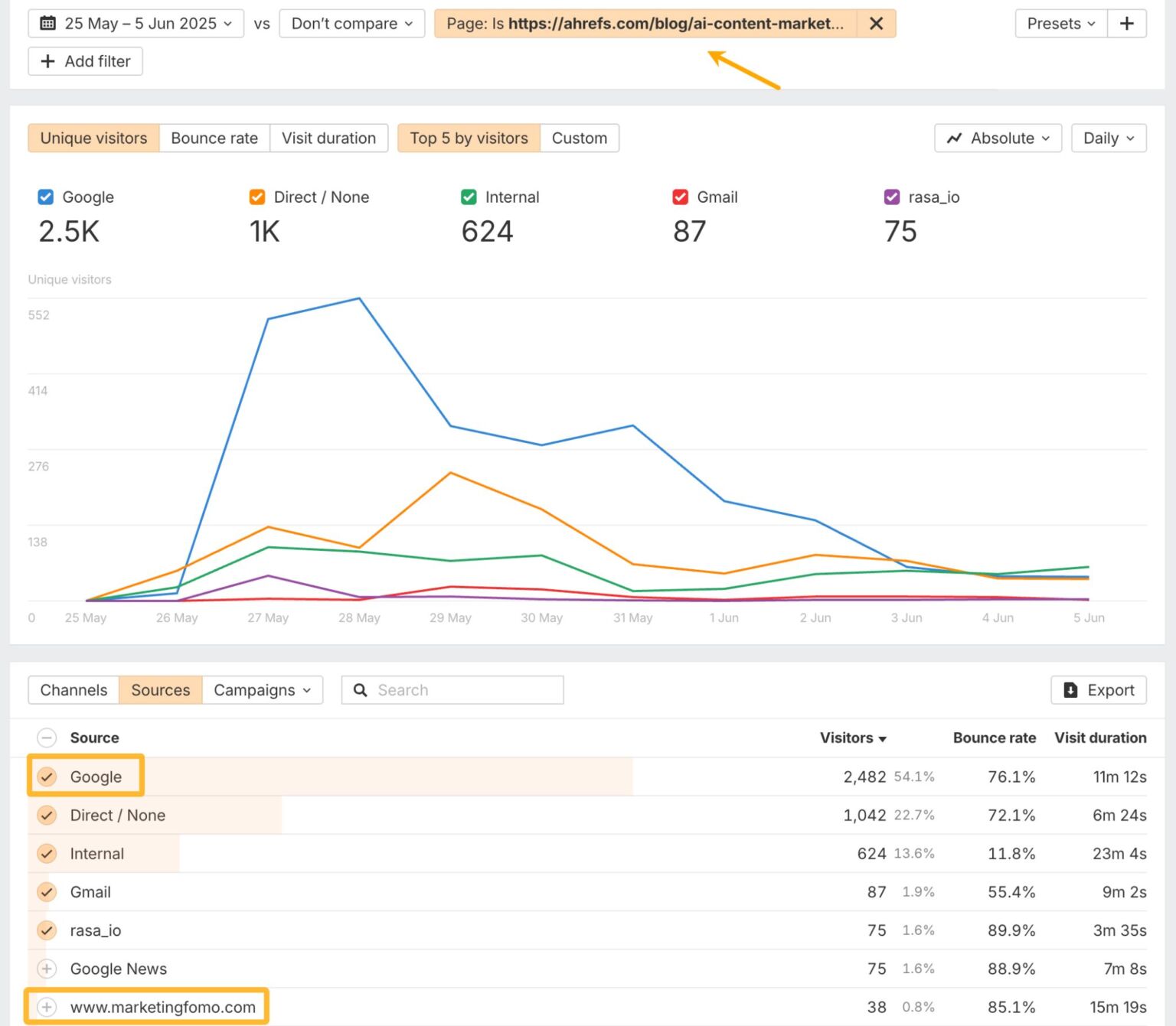 How to Track Website Metrics With One Free, Privacy-Friendly Tool