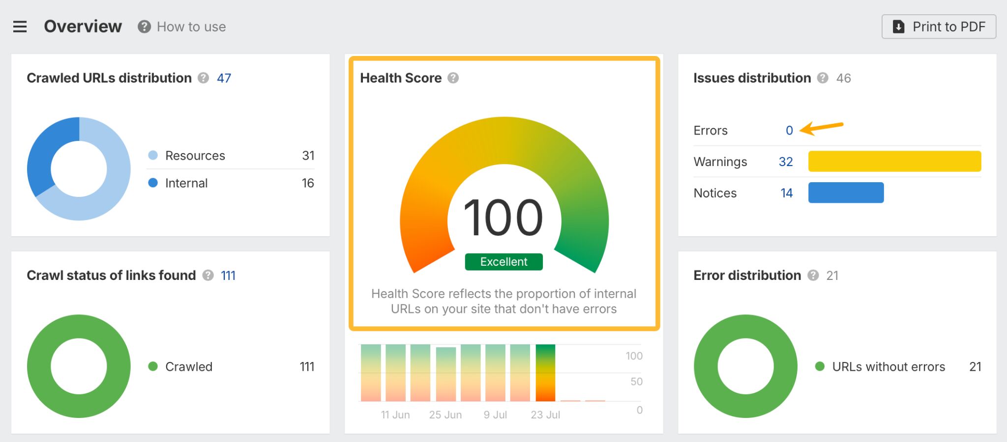 Health Score in Site Audit.