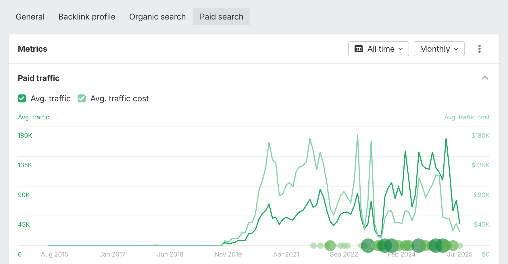 Paid search competitive data in Site Explorer.