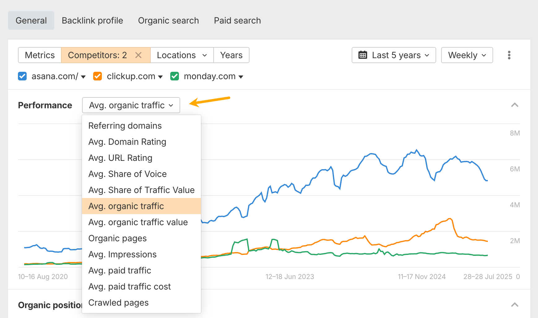Performance data selector in Site Explorer.