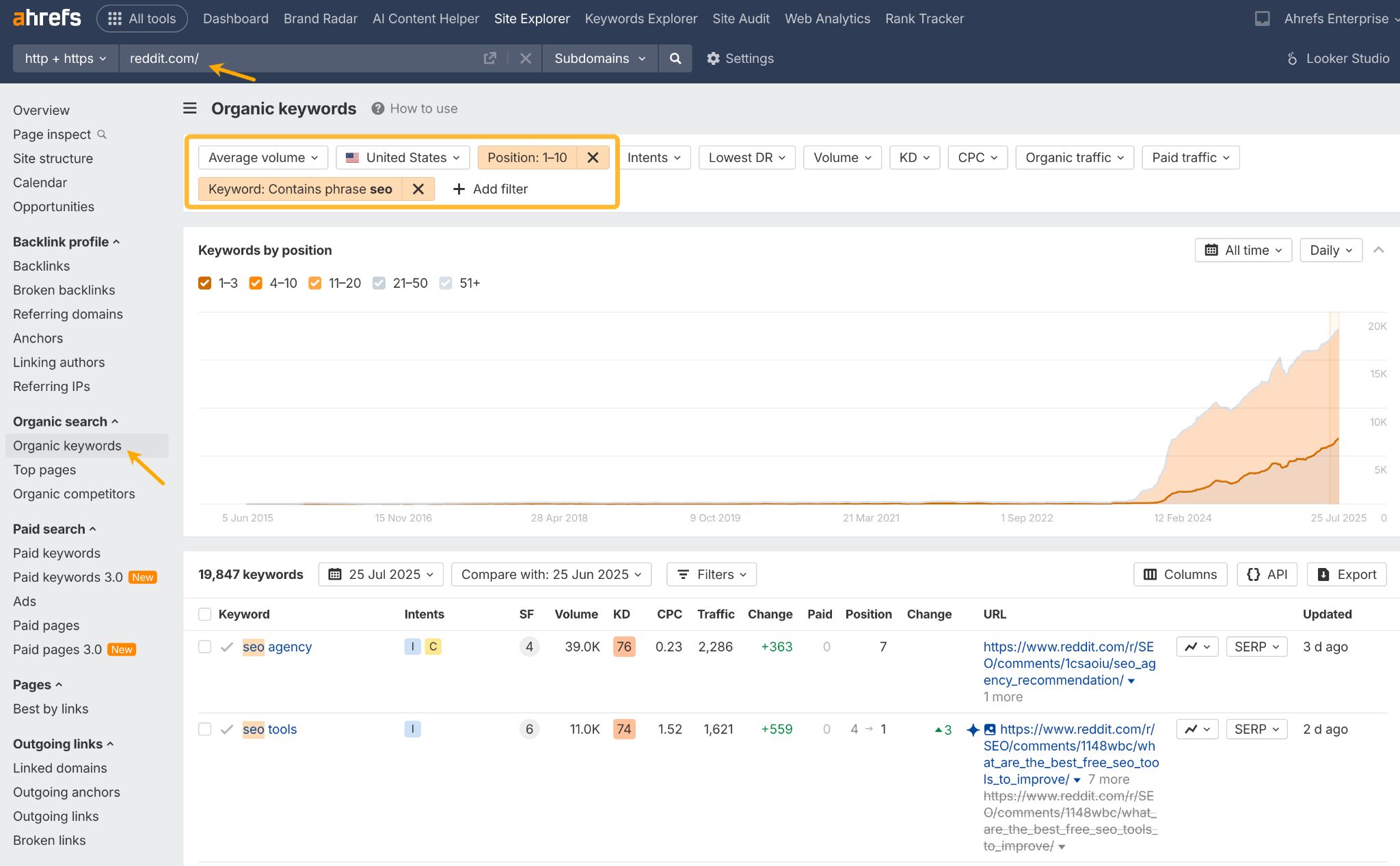 Reddit Search Optimization tactic.