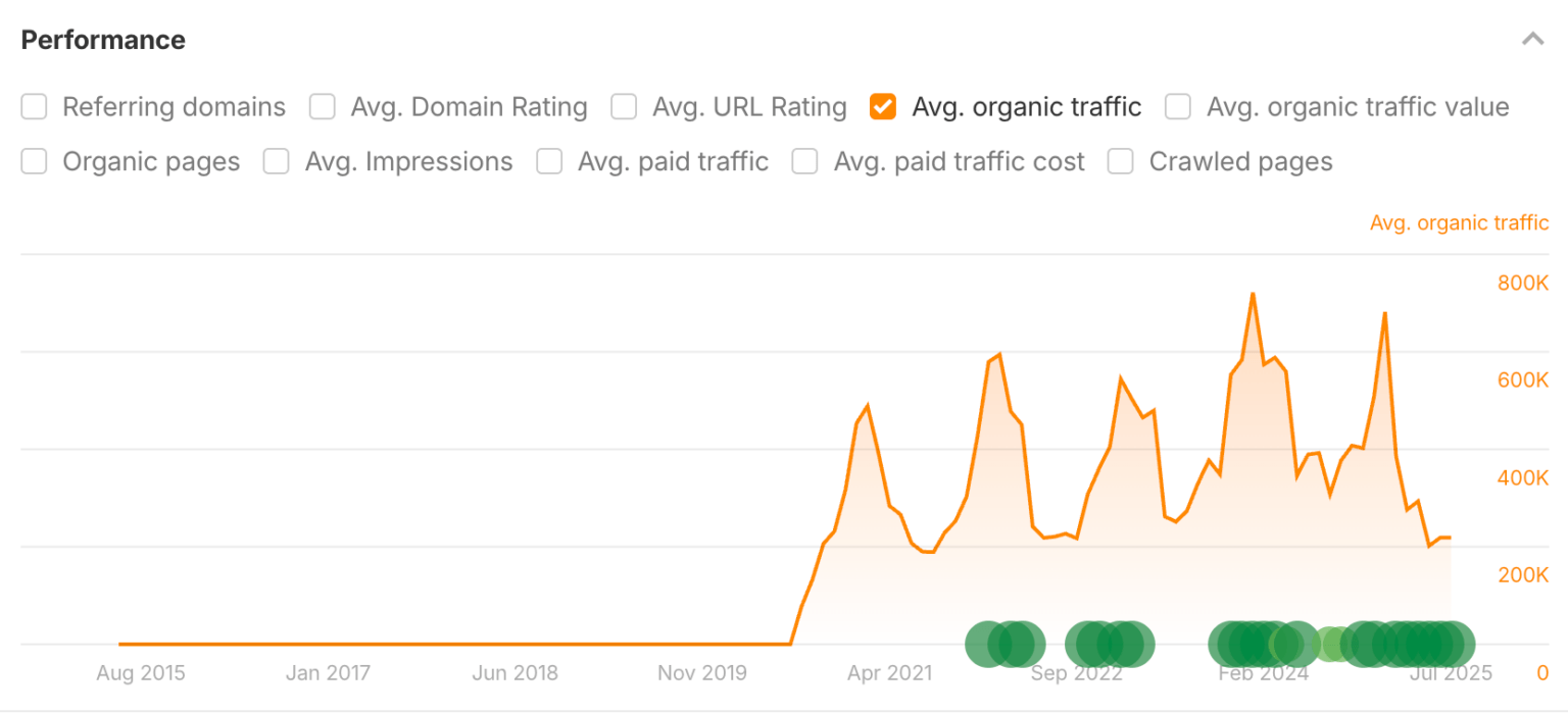 How to Track Website Metrics With One Free, Privacy-Friendly Tool
