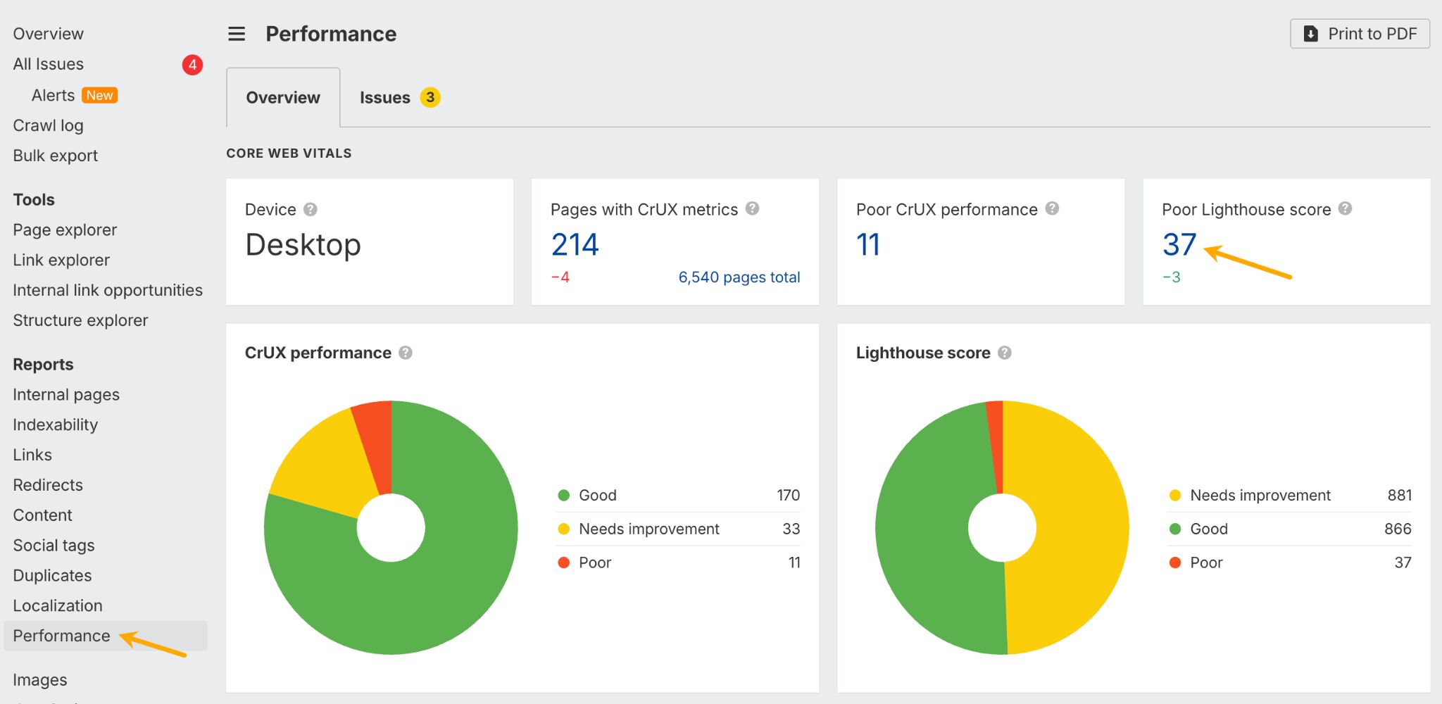 Site performance data in Site Audit.