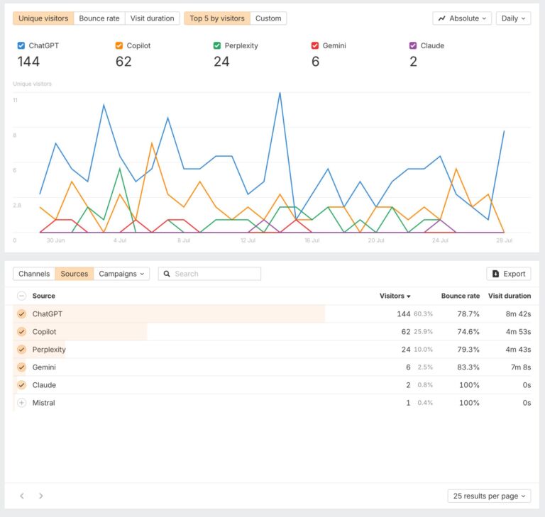 How to Track Website Metrics With One Free, Privacy-Friendly Tool
