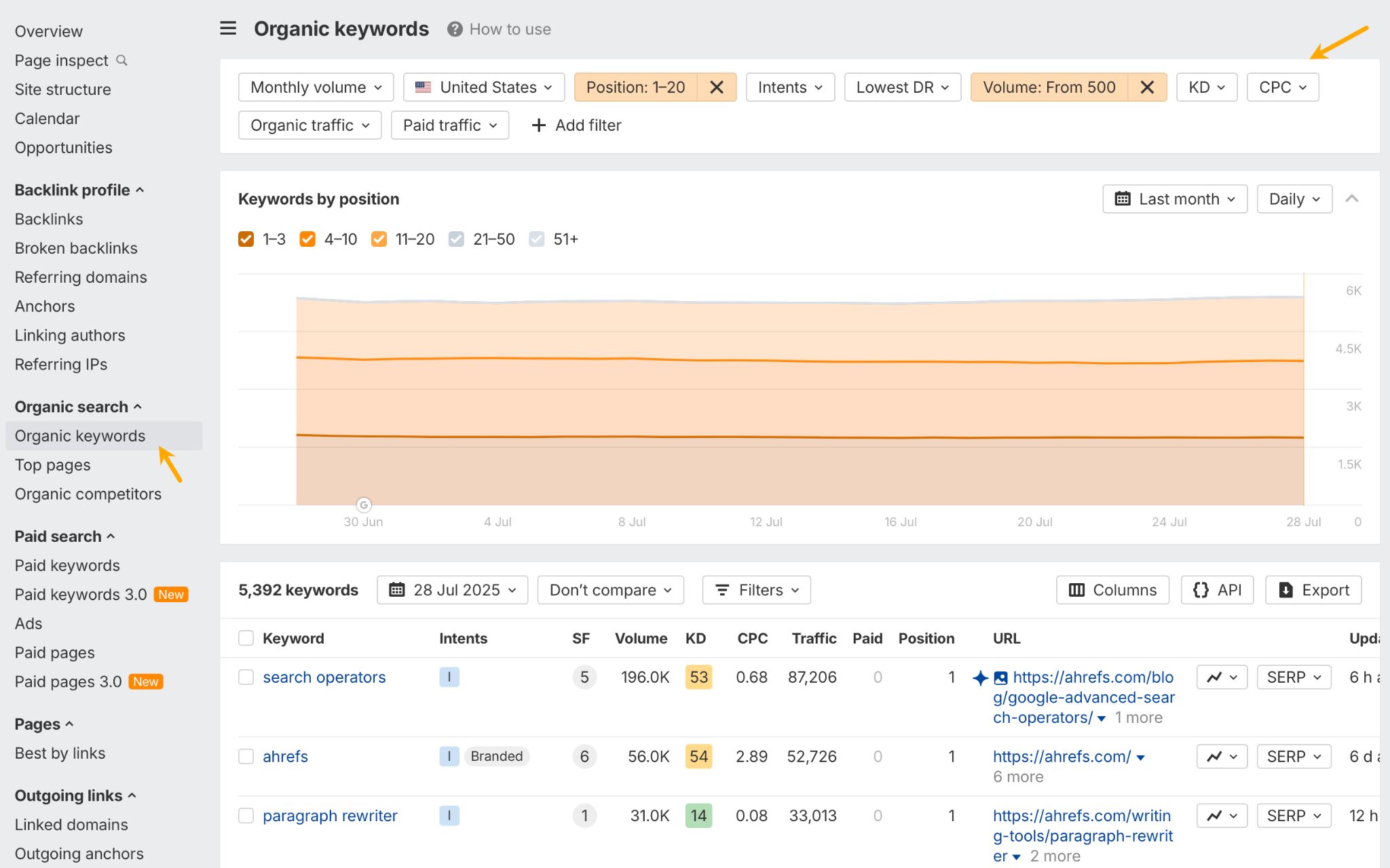 Using filters in Organic keywords report.