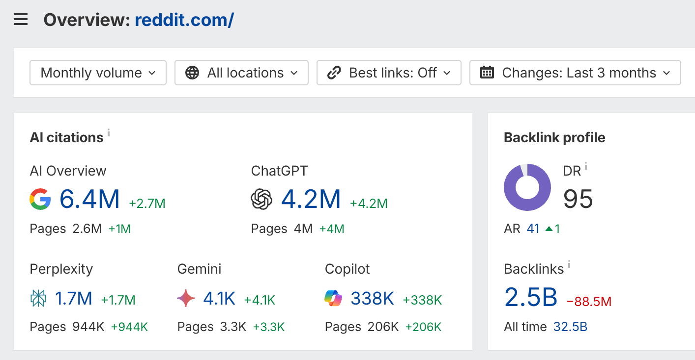 A screenshot from Ahrefs' Brand Radar tool demonstrating how to filter the 'Cited pages' report to find an AI citation gap. The filters are set to find pages that cite competitors like Hubspot but do not cite Mailchimp.