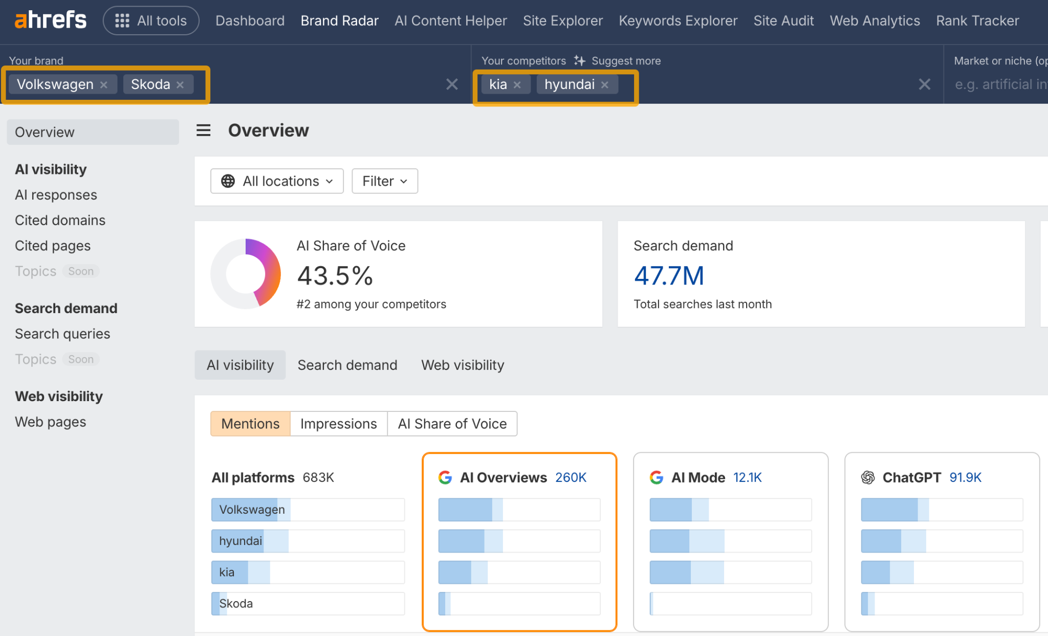 A screenshot of the Ahrefs Brand Radar dashboard comparing the AI visibility of Volkswagen and Skoda against competitors Kia and Hyundai, demonstrating how to track multiple brands from the same company.