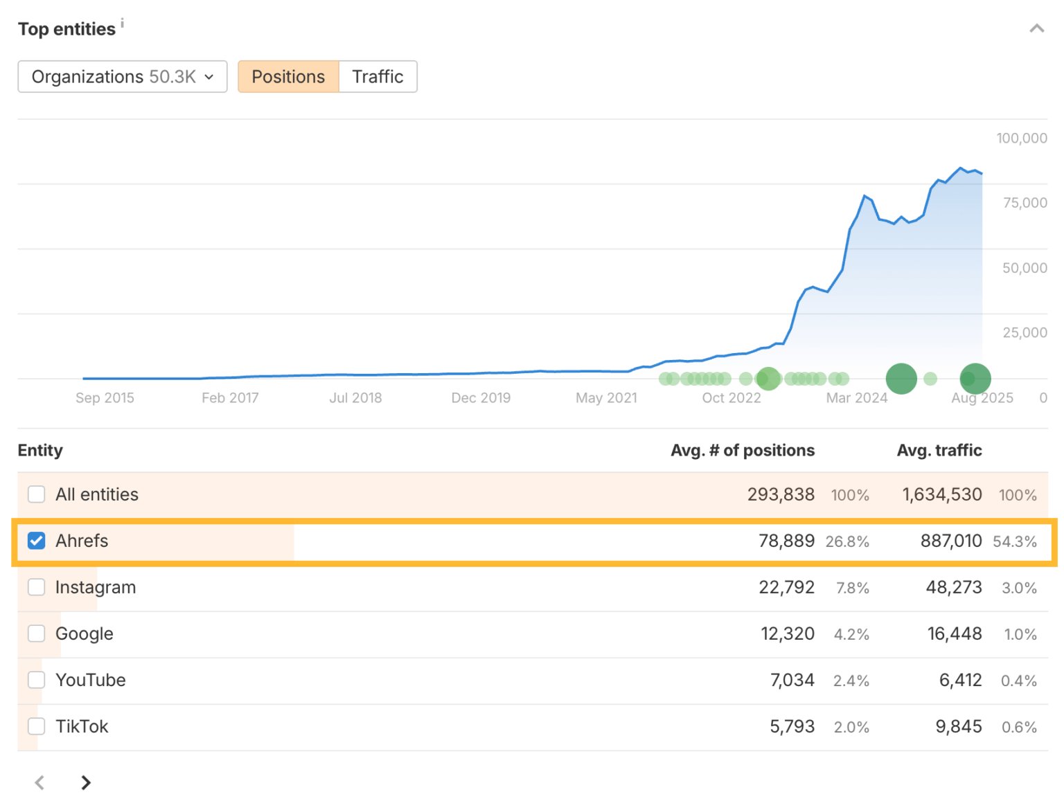 Generative Engine Optimization: Growth Strategies and Metrics For the ...