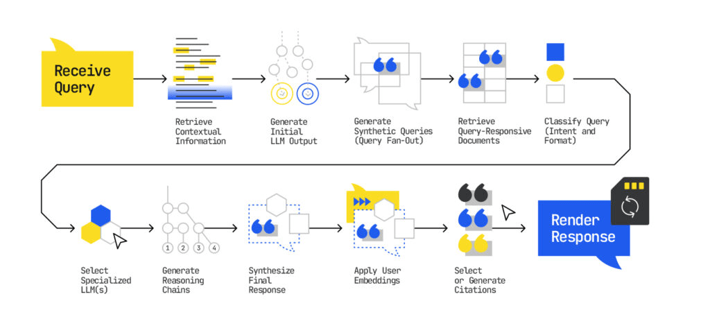 How AI Mode works