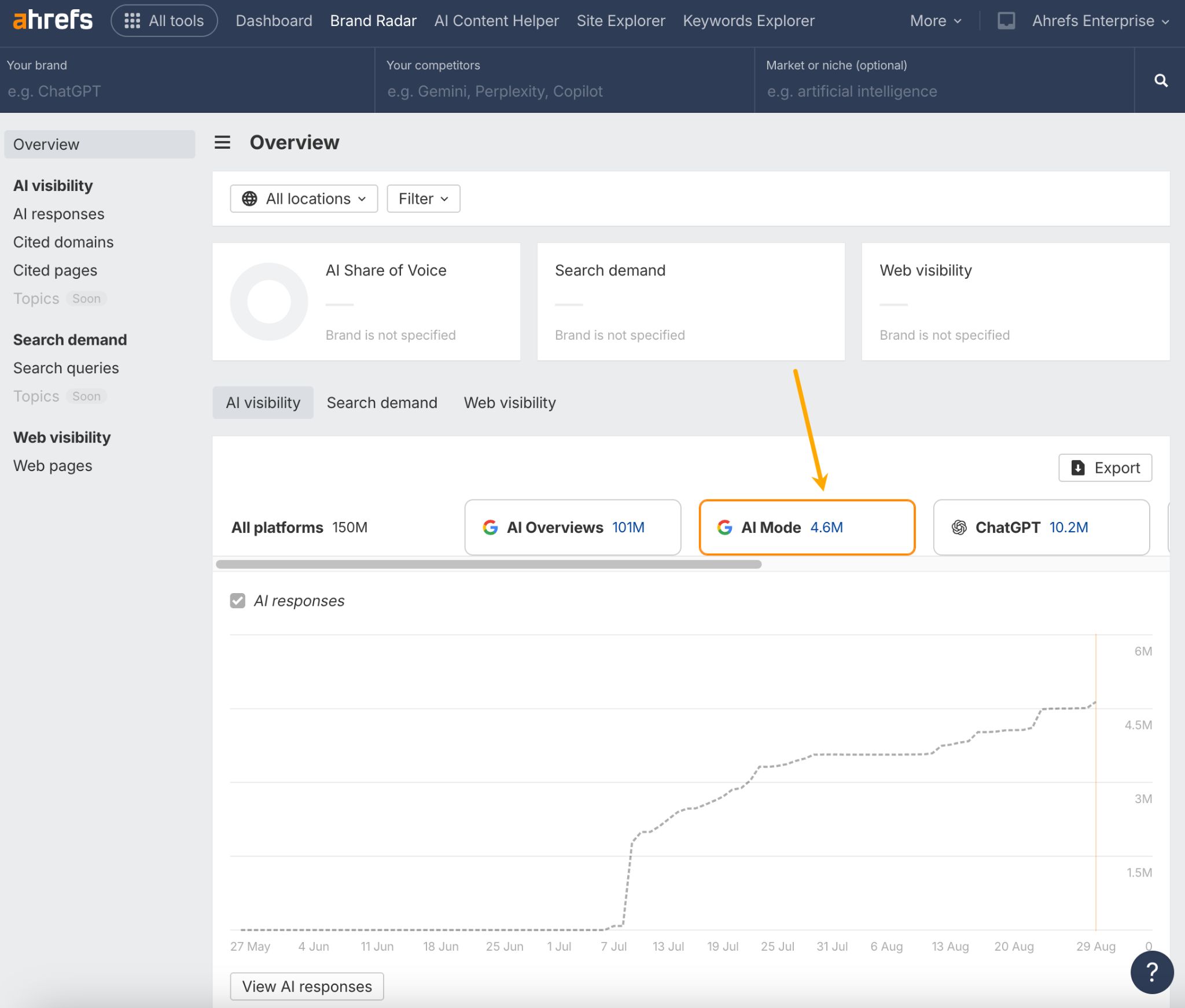 Number of AI Mode responses in Ahrefs Brand Radar