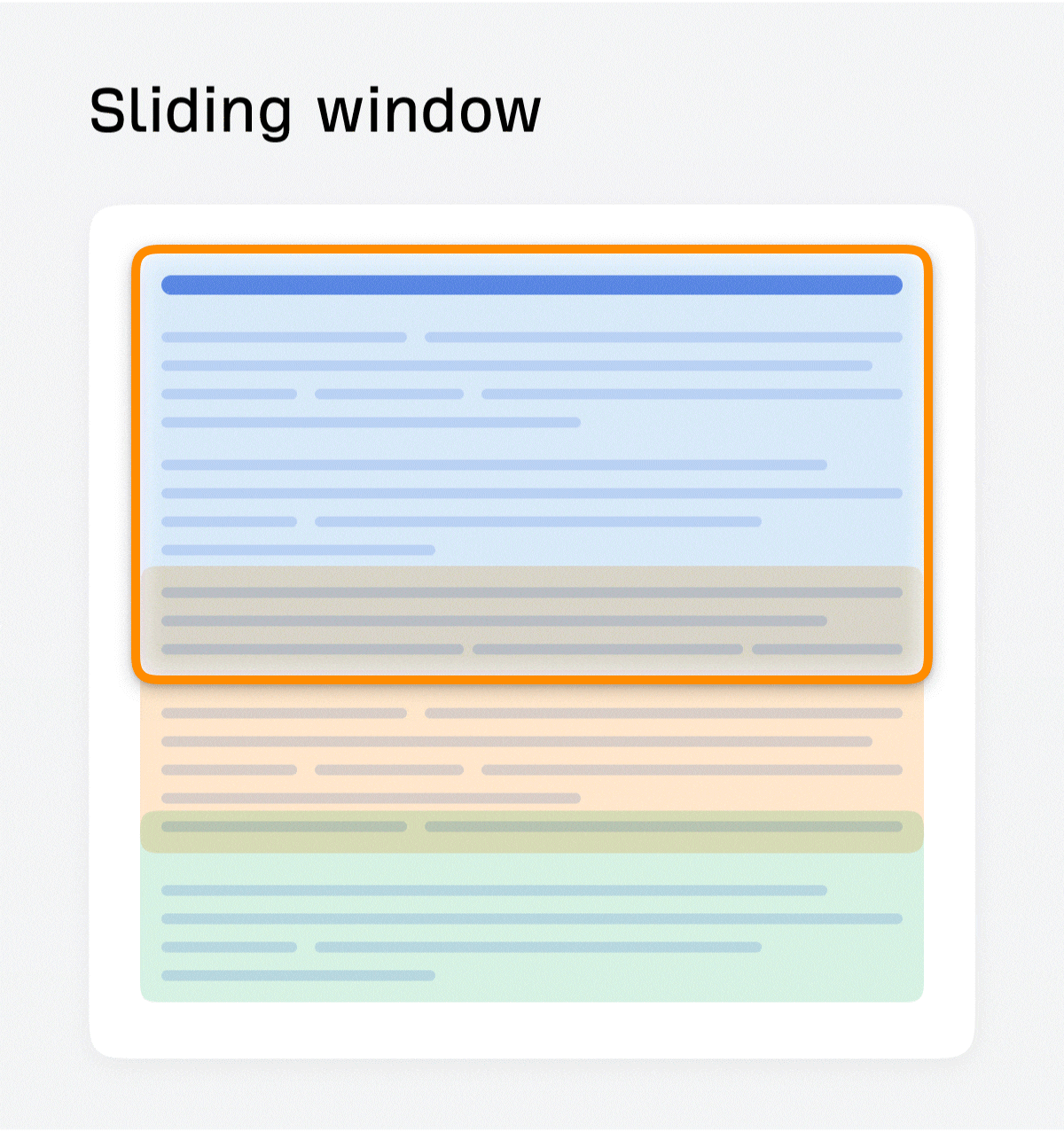 Sliding window document chunking that creates overlapping text chunks to preserve context.