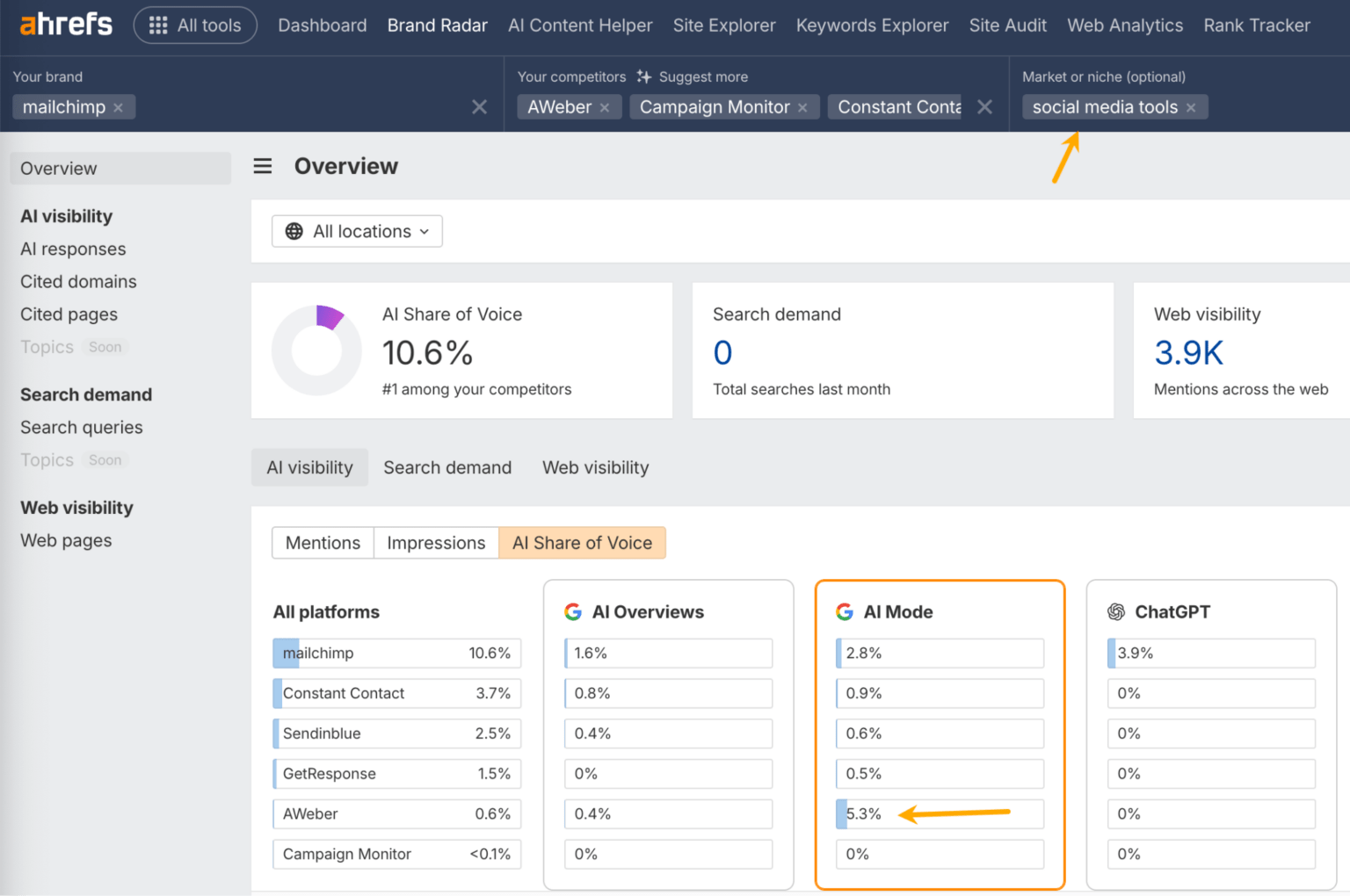 Generative Engine Optimization: Growth Strategies and Metrics For the