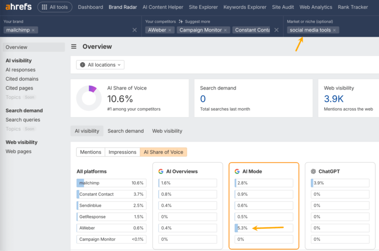 Generative Engine Optimization: Growth Strategies and Metrics For the ...