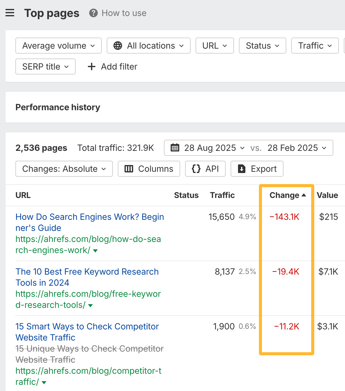 Top pages report
