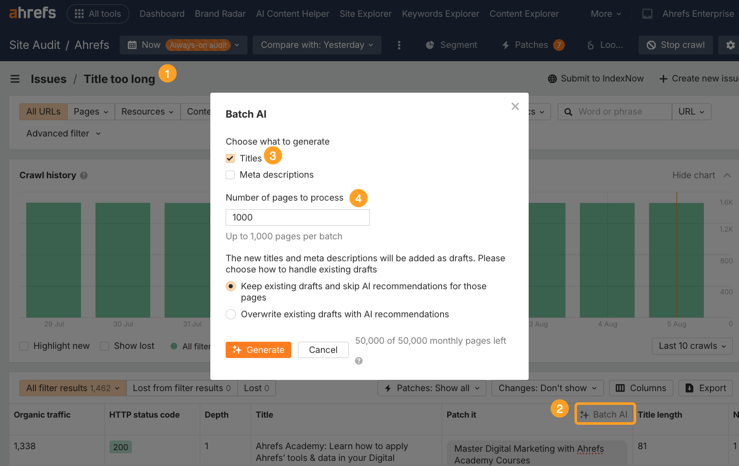 Ahrefs Site Audit interface showing "Batch AI" modal dialog for generating titles and meta descriptions. The dialog shows options to generate titles (checked) or meta descriptions (unchecked), with settings to process 1000 pages per batch. Options include keeping existing drafts or overwriting them with AI recommendations. 