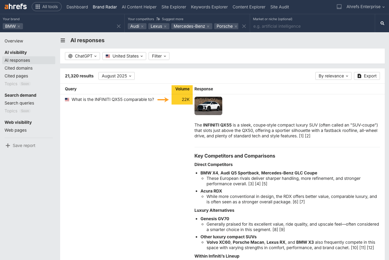 Ahrefs Brand Radar AI responses report showing AI search tracking for BMW ChatGPT responses. The volume of the prompt "What is the INFINITI QX55 comparable to?" is highlighted, with an arrow pointing at the number "22K"