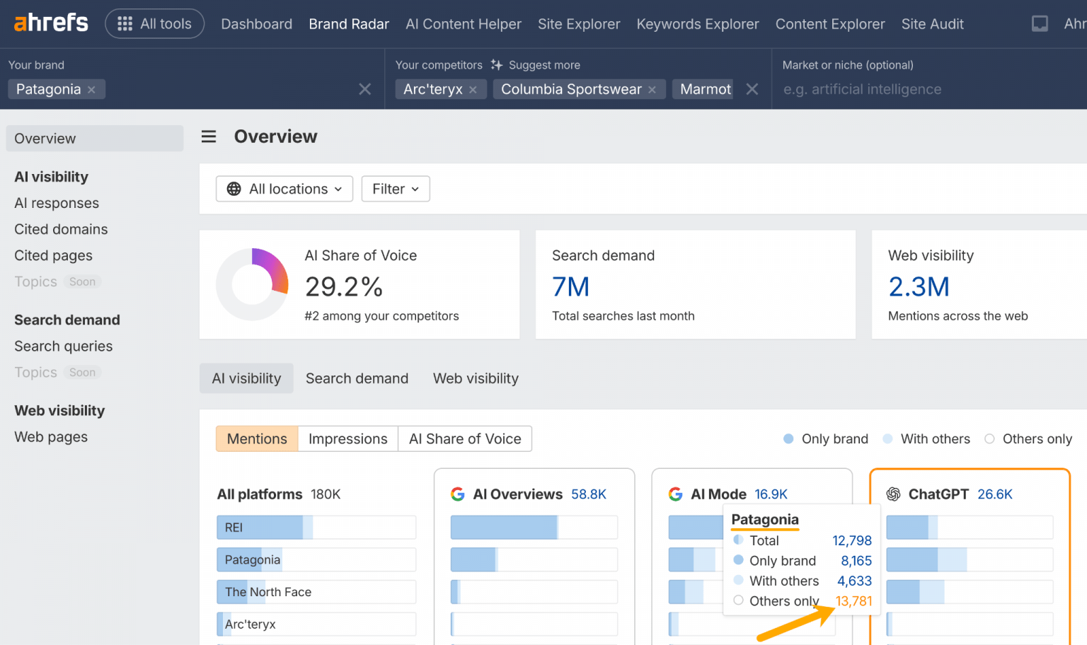 What We Actually Know About Optimizing for LLM Search