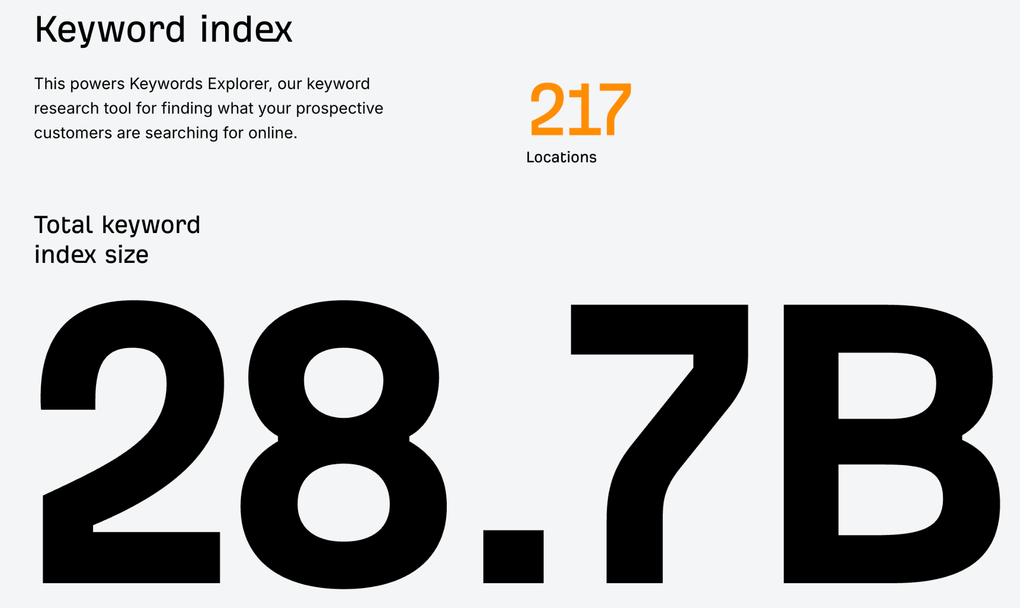Индекс Ahrefs содержит 28 миллиардов ключевых слов.