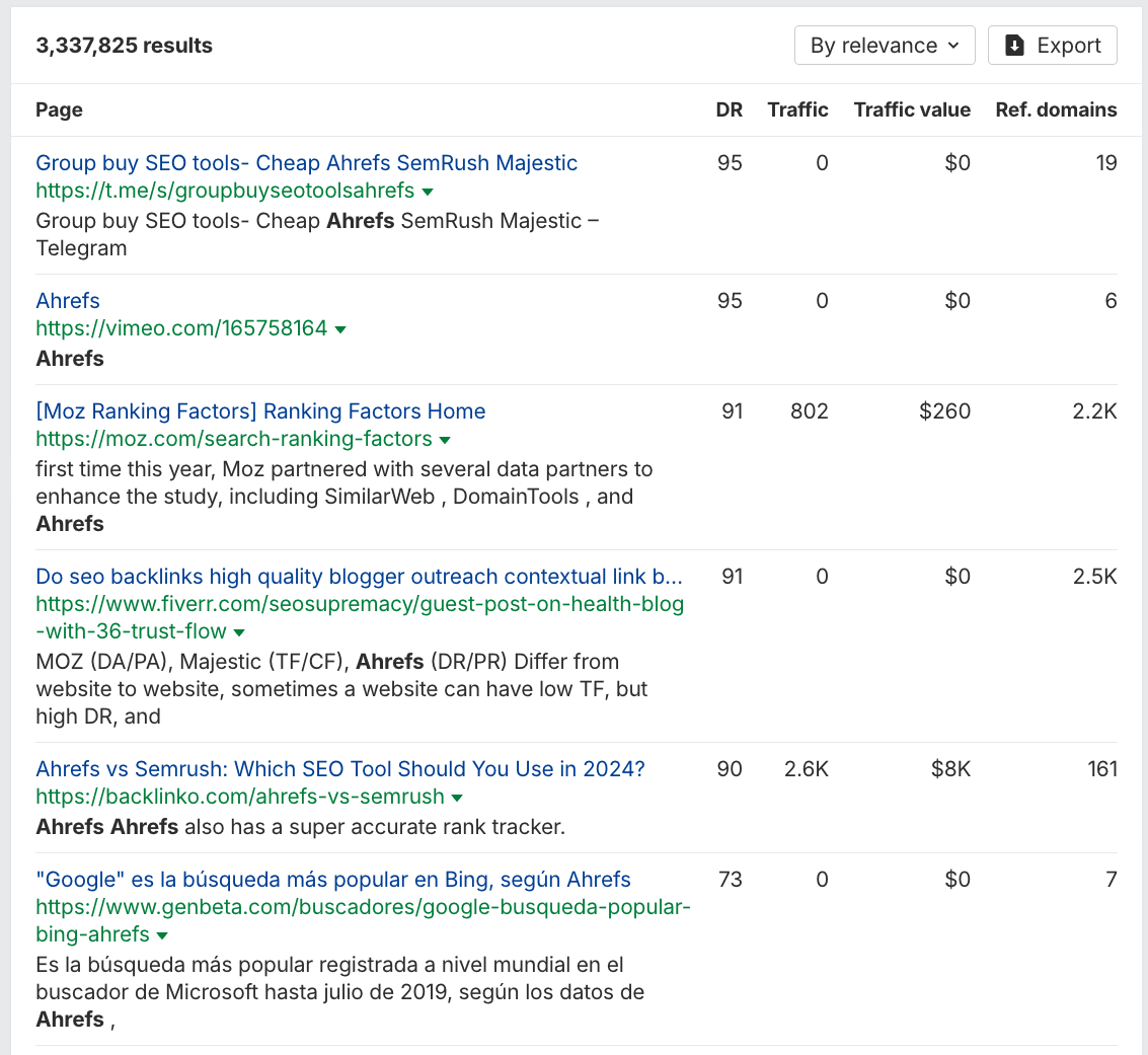 Example of Web pages report in Ahrefs' Brand Radar