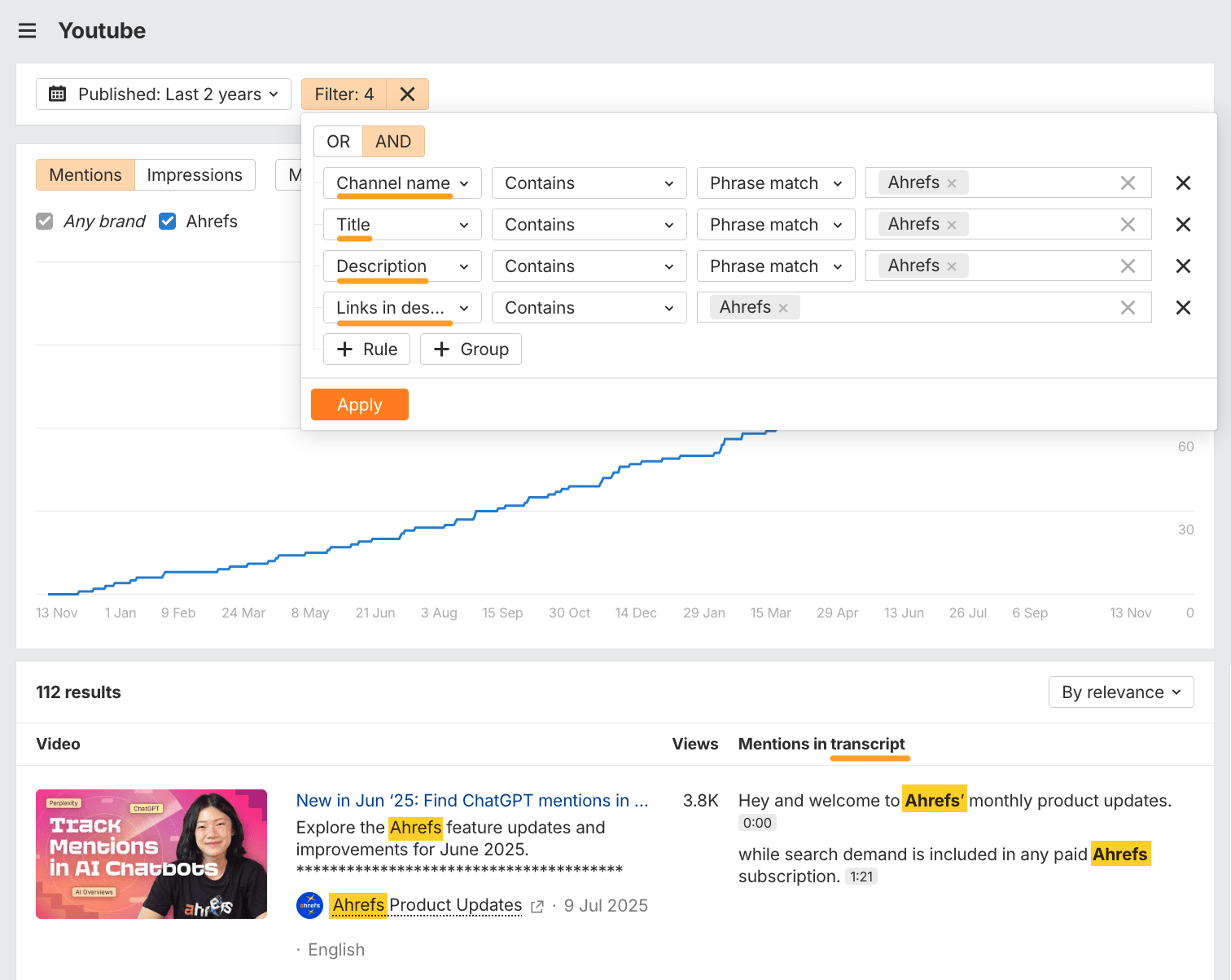 Ahrefs Brand Radar YouTube filter showing 4 rules to find videos where Ahrefs appears in channel name, title, description, and links, yielding 112 results with highlighted brand mentions in transcript column