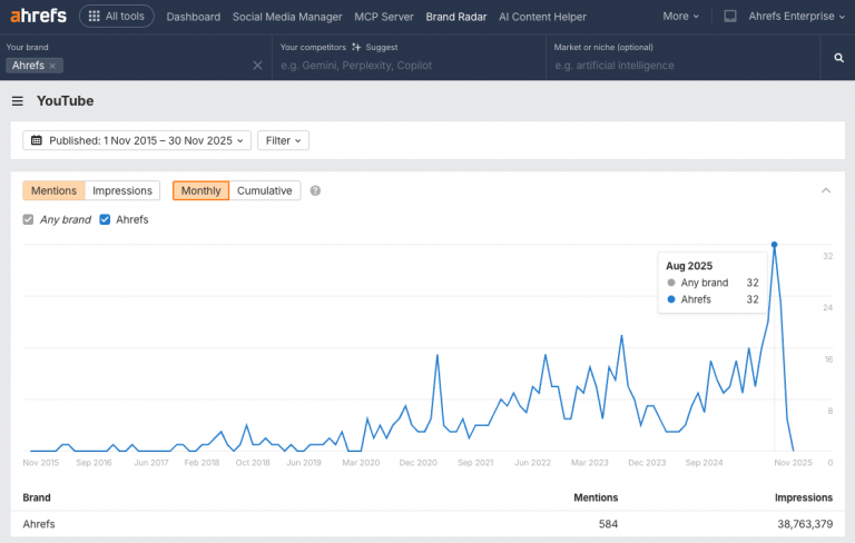 How to Monitor Your YouTube Video Mentions