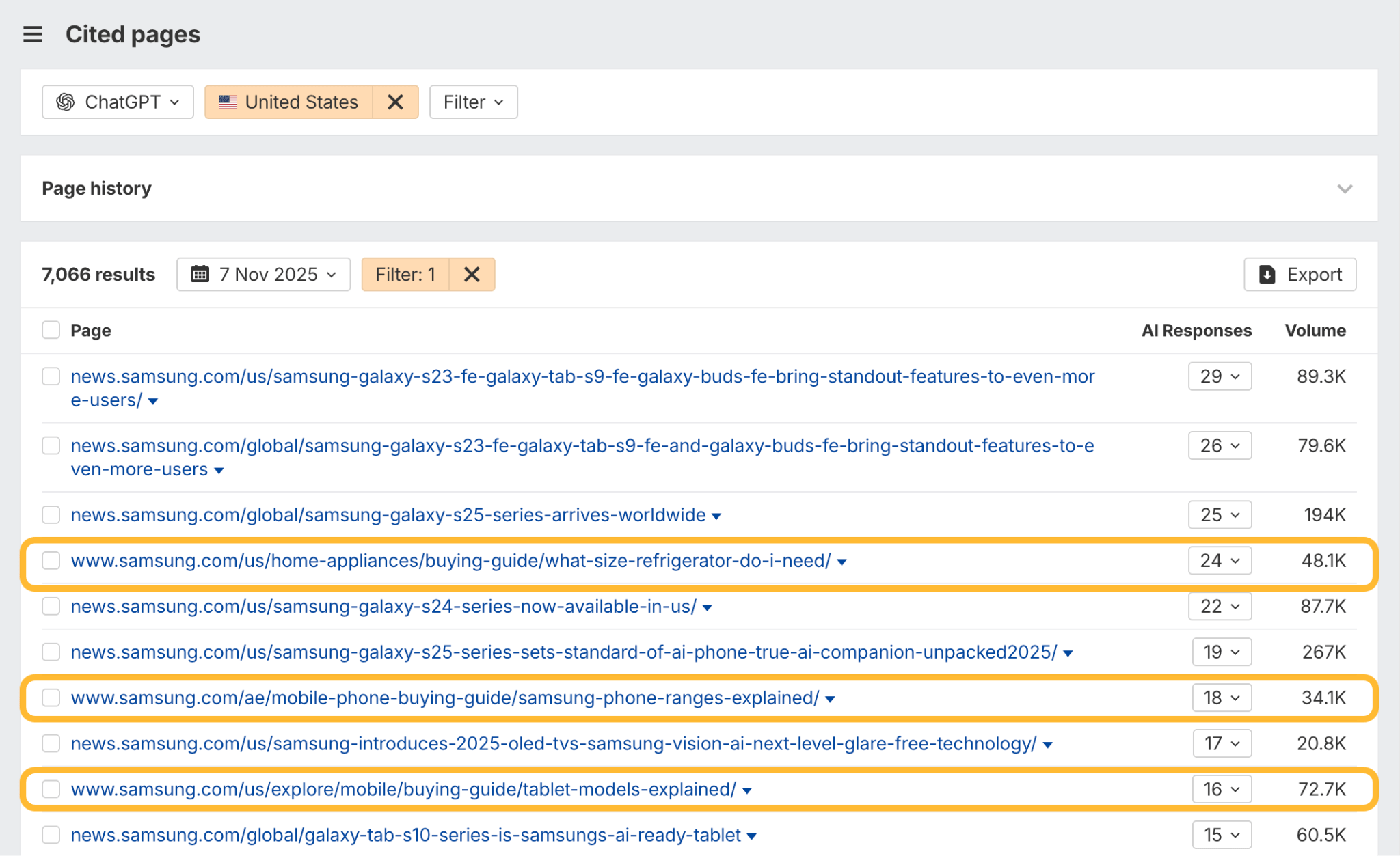 Ahrefs Cited Pages report for Samsung, highlighting several product buying guides and feature comparison pages that are frequently cited by ChatGPT.