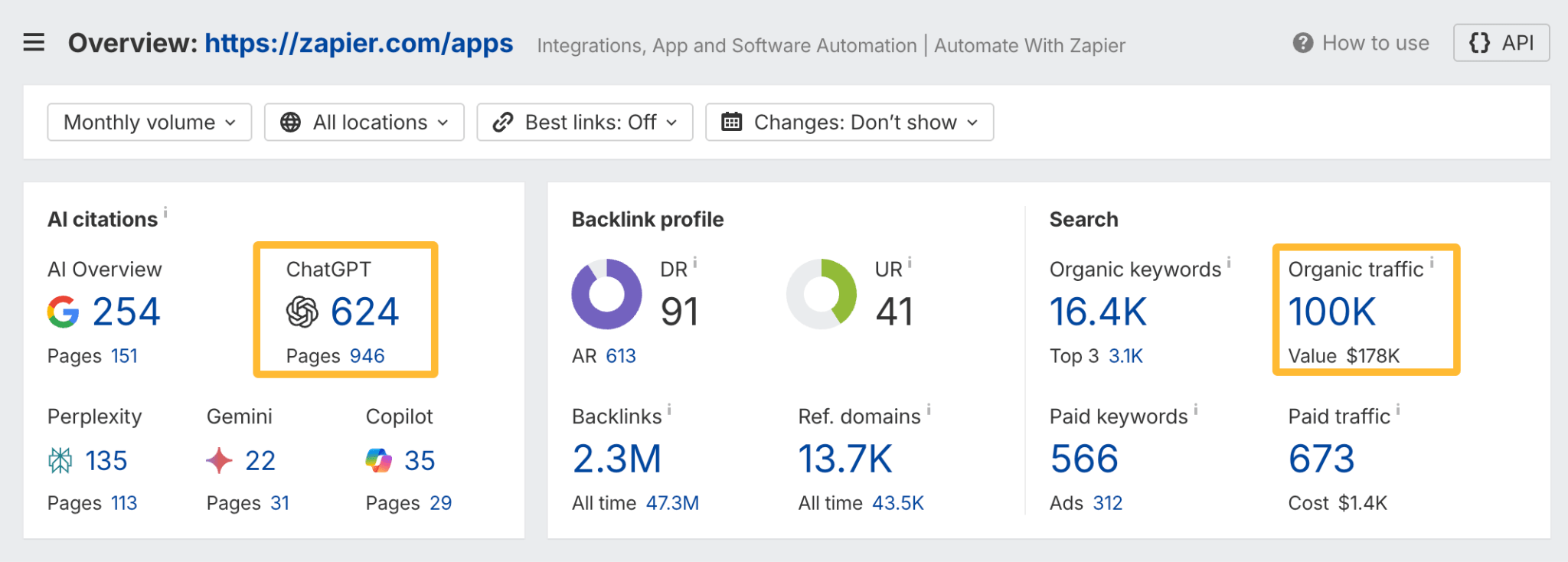 Ahrefs Site Explorer screenshot for a Zapier apps integration page, showing high volume with 624 ChatGPT citations and 100K organic traffic, demonstrating successful programmatic SEO.