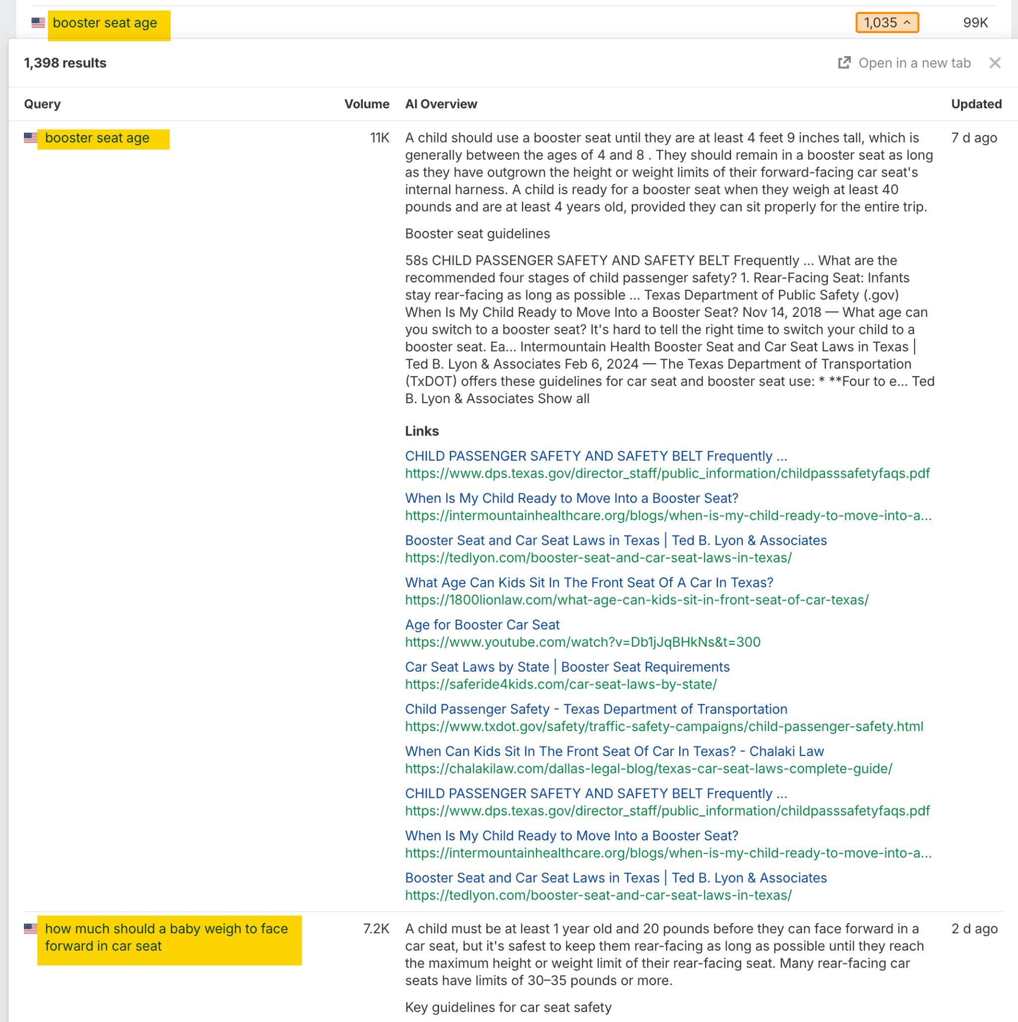 Screenshot of Ahrefs Brand Radar showing search results for "booster seat age," where a complex query is grouped under the simpler, broader "booster seat age" topic.