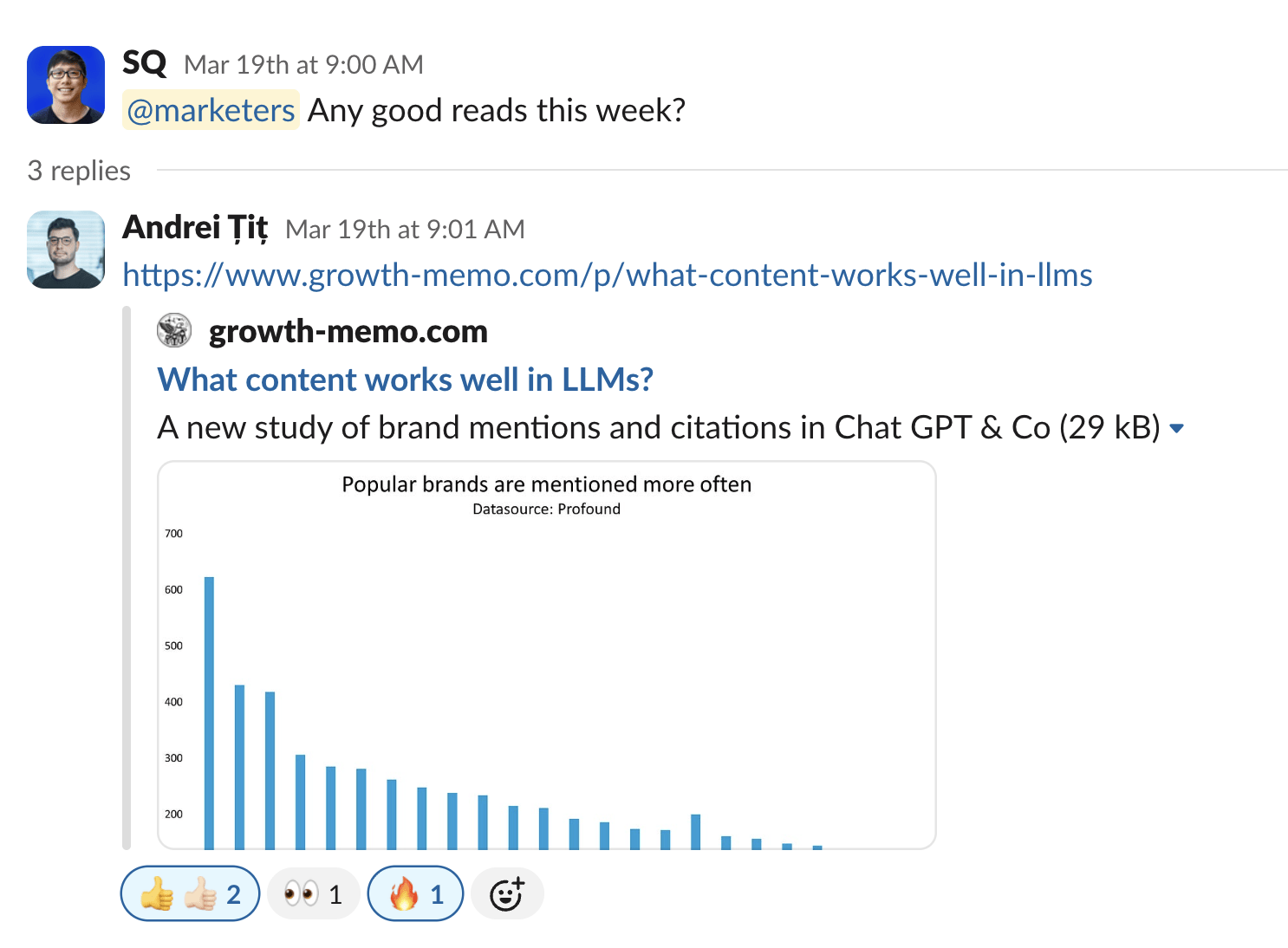 Slack conversation showing a shared article about content performance in LLMs, with a bar chart showing popular brands get more mentions in ChatGPT.